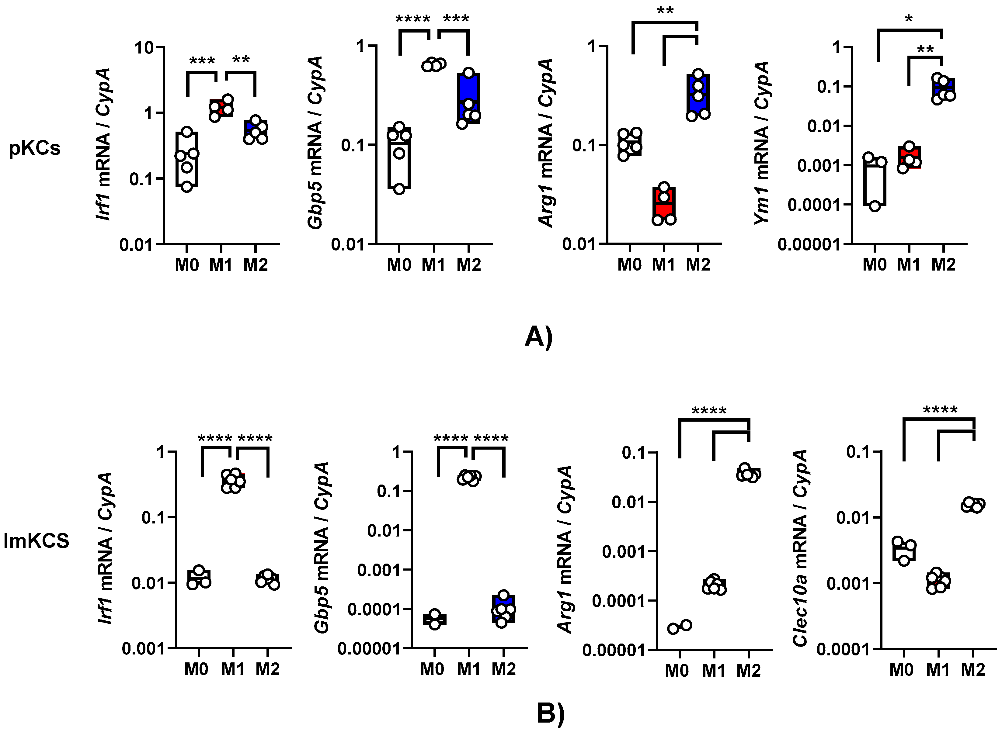 Preprints 83521 g002