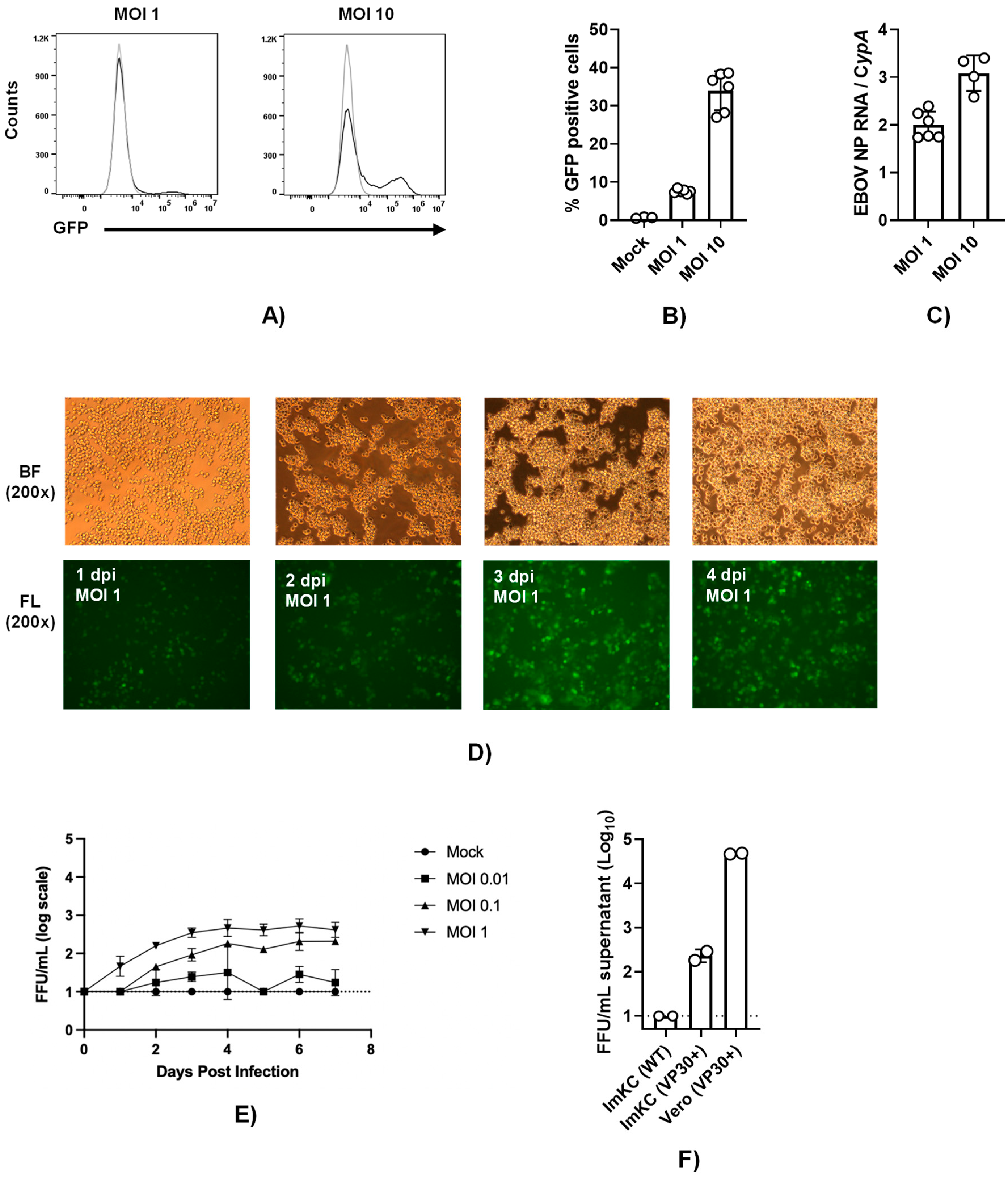 Preprints 83521 g004