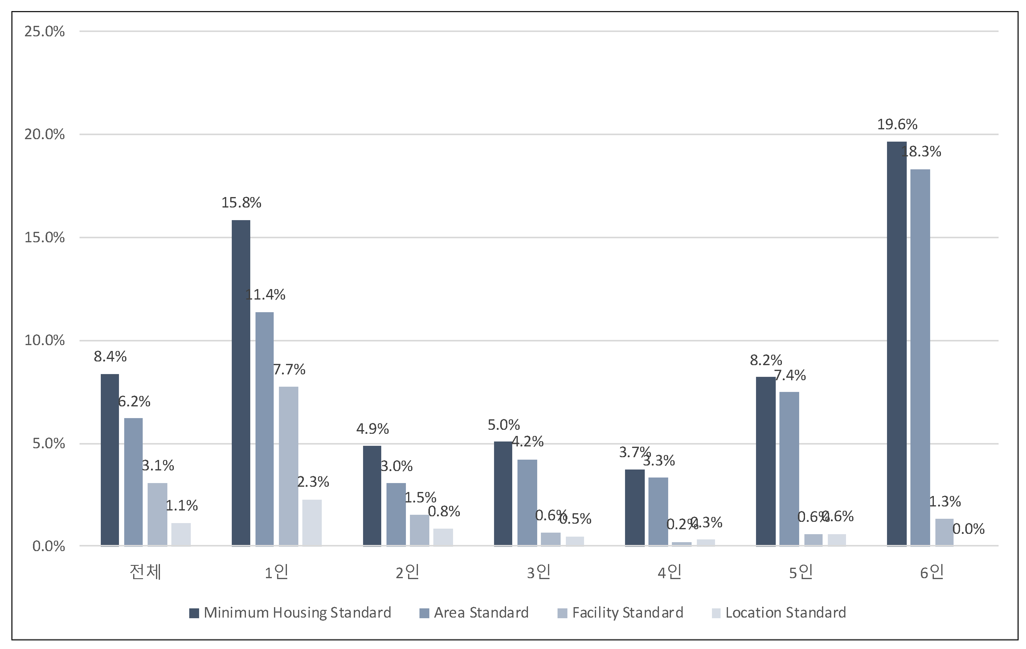 Preprints 83676 g003