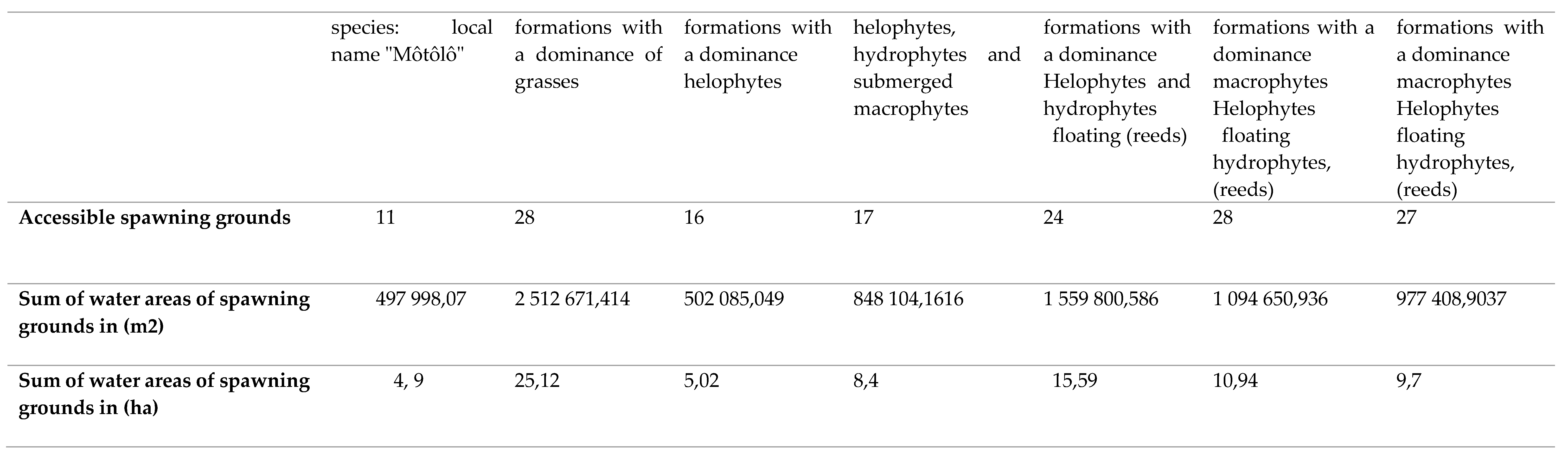 Preprints 87968 i003