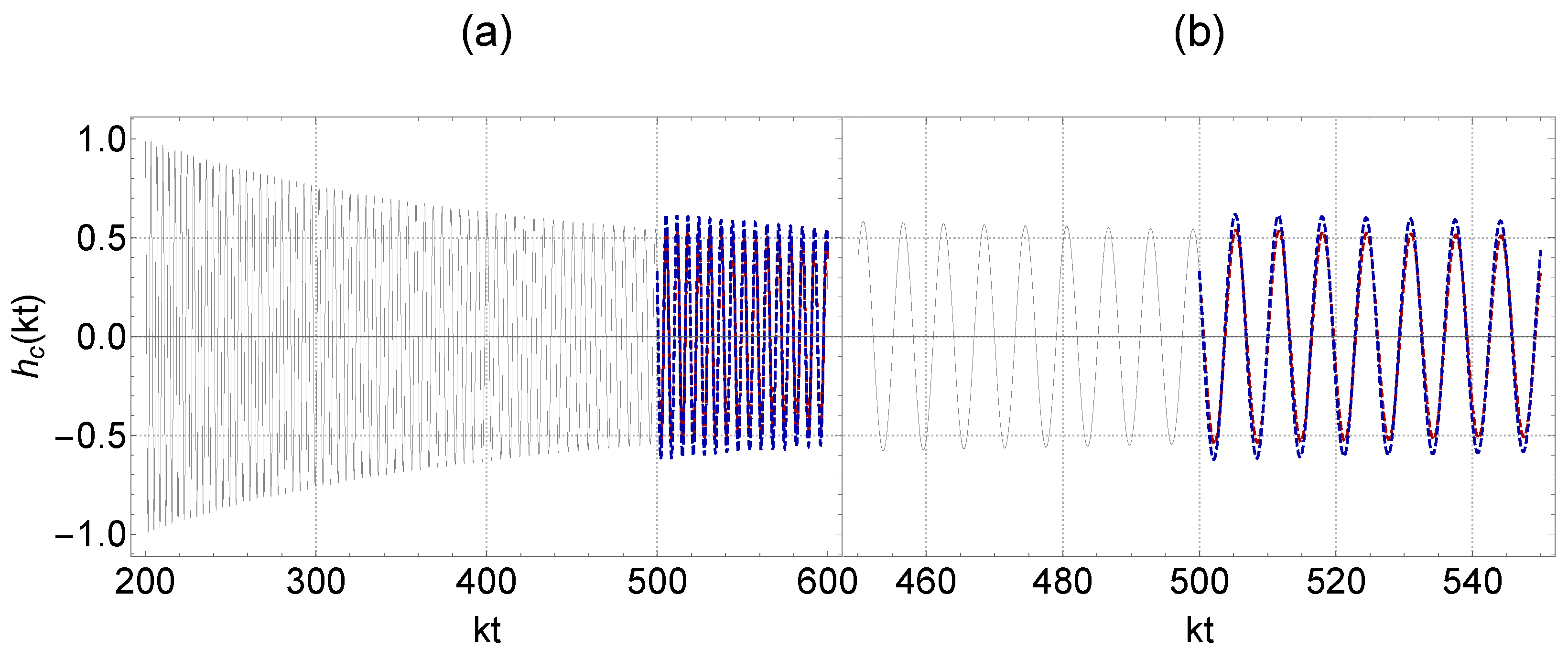 Preprints 76318 g001