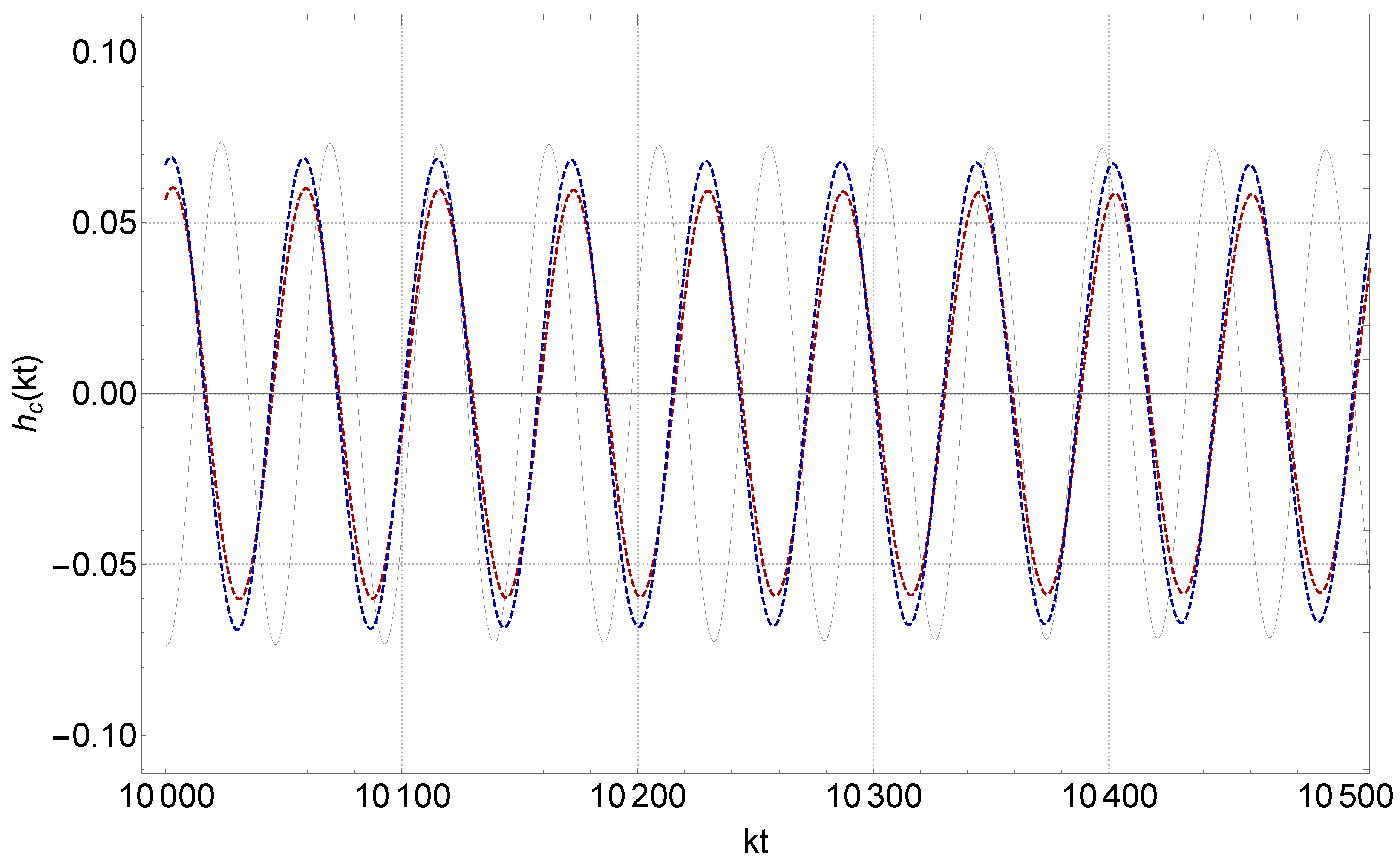 Preprints 76318 g002