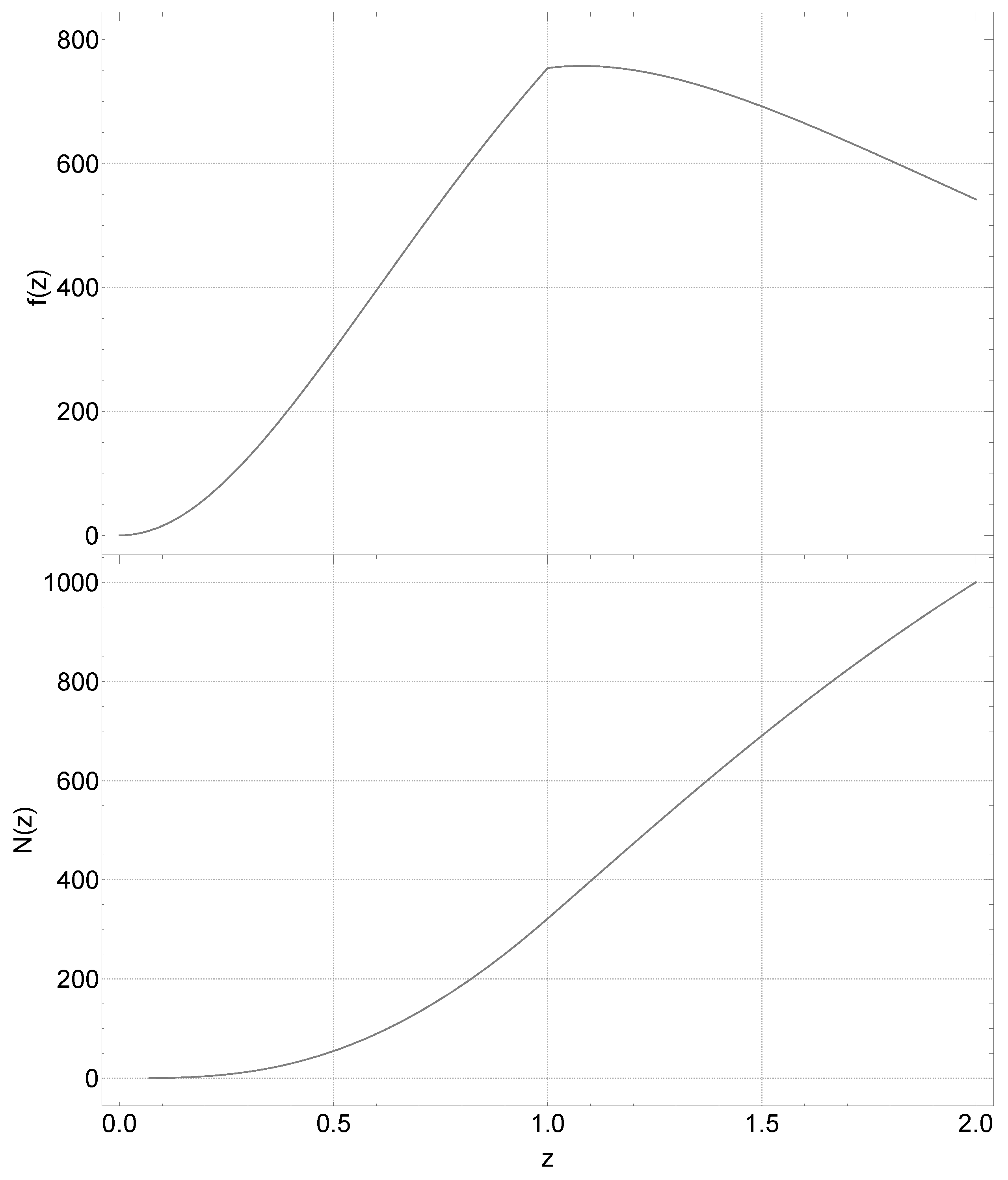 Preprints 76318 g003