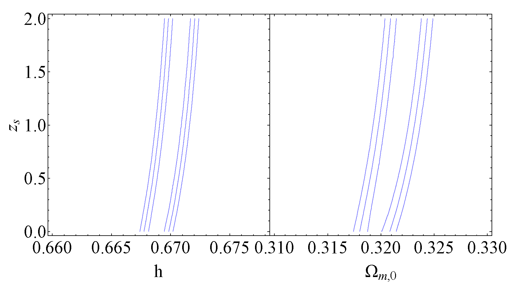 Preprints 76318 g0a2