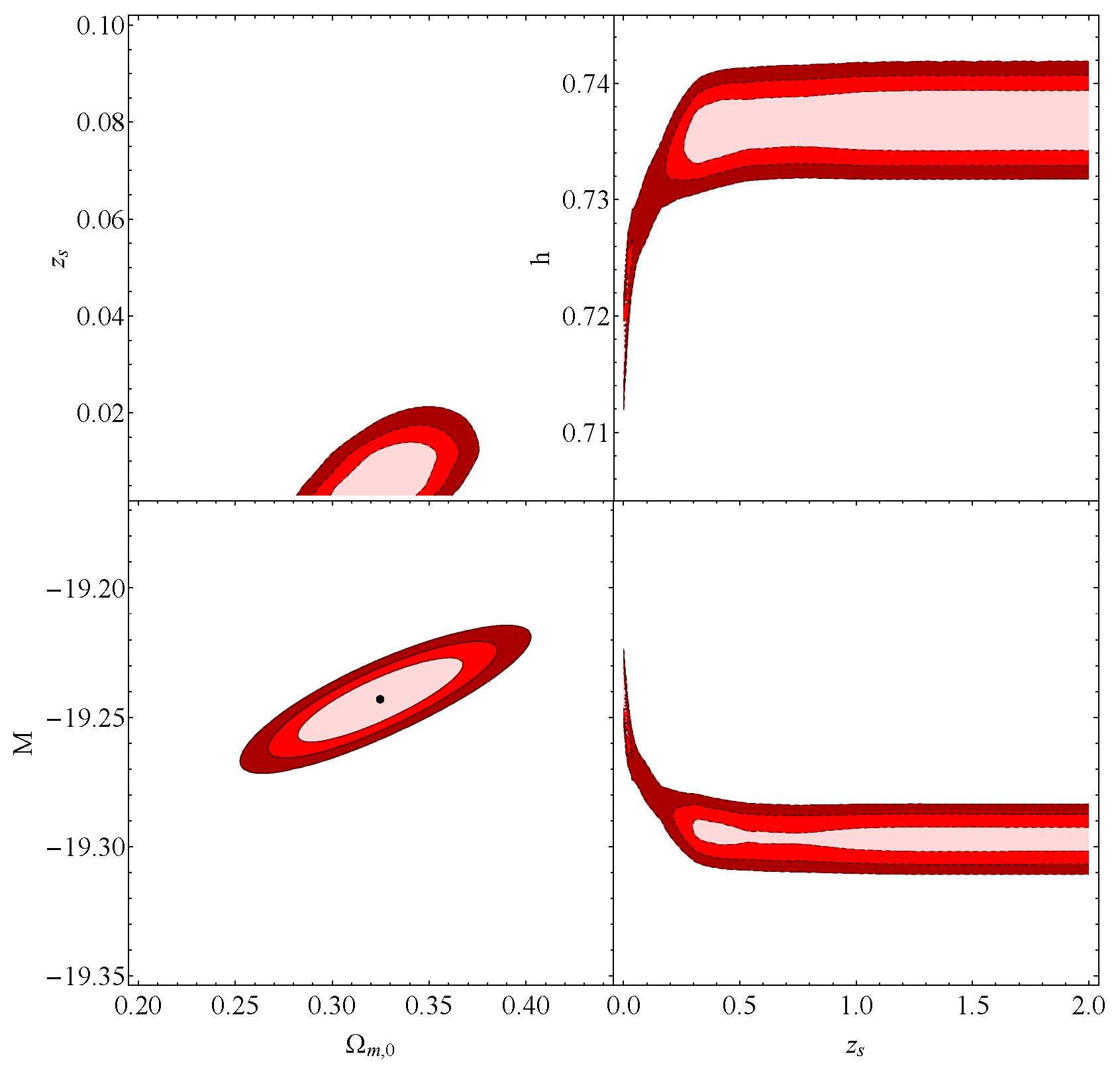 Preprints 76318 g0a3