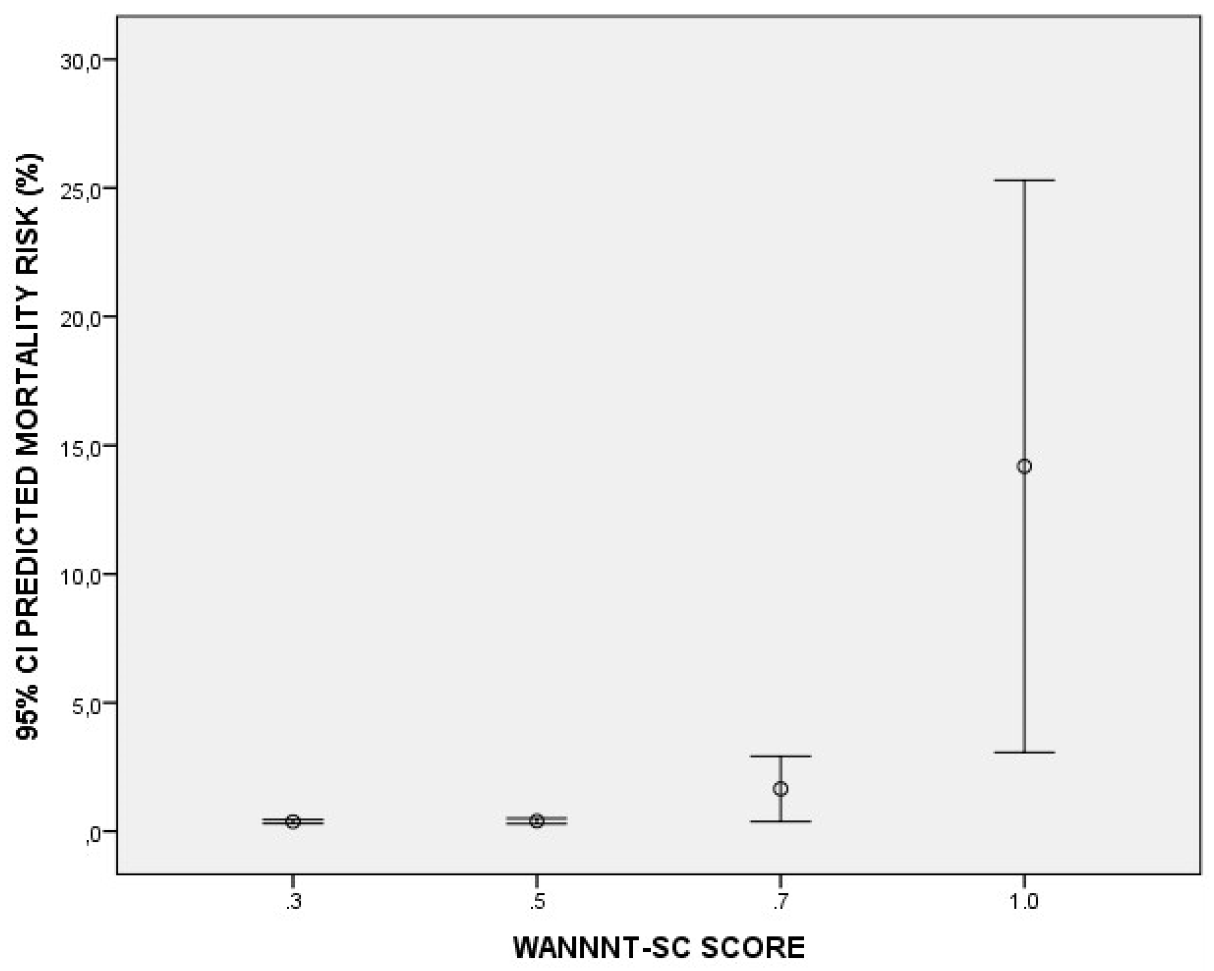 Preprints 119186 g002