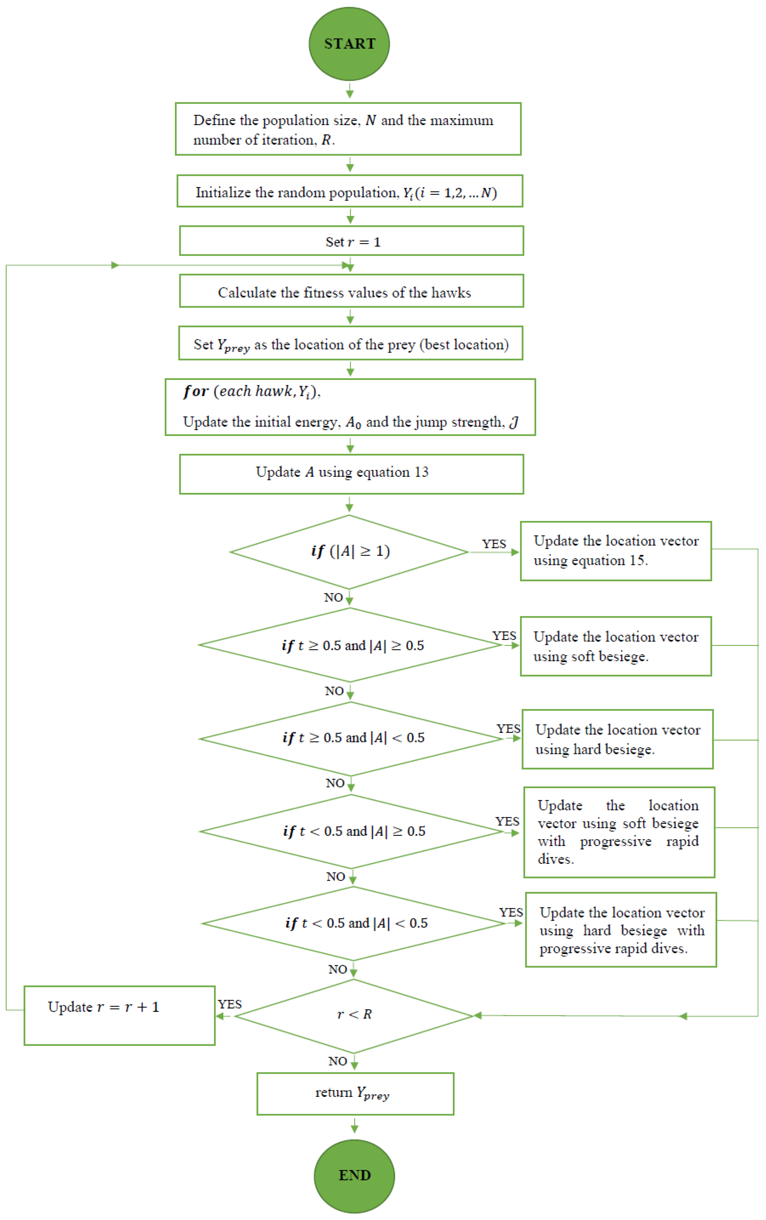 Preprints 116591 g002