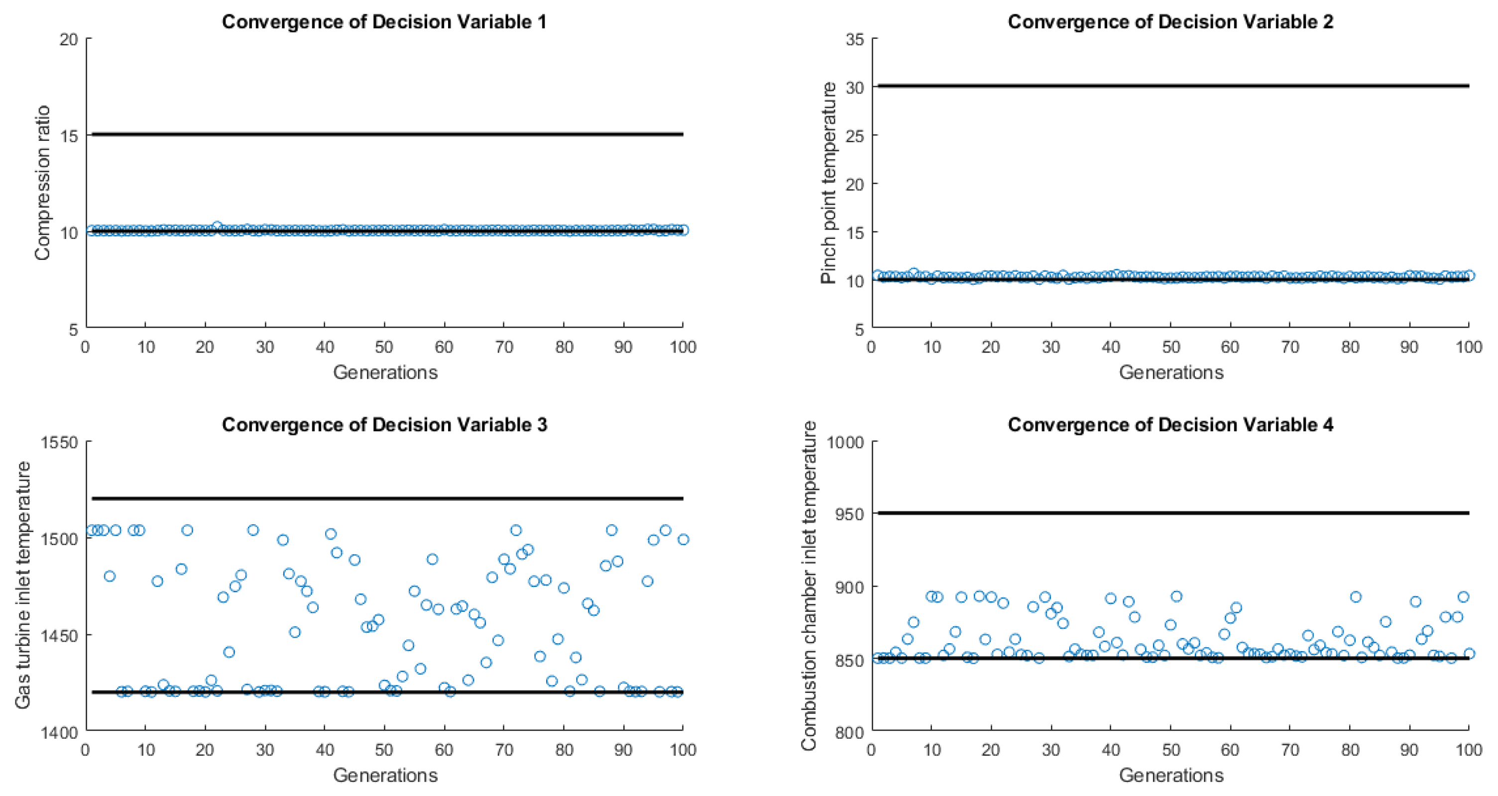 Preprints 116591 g008