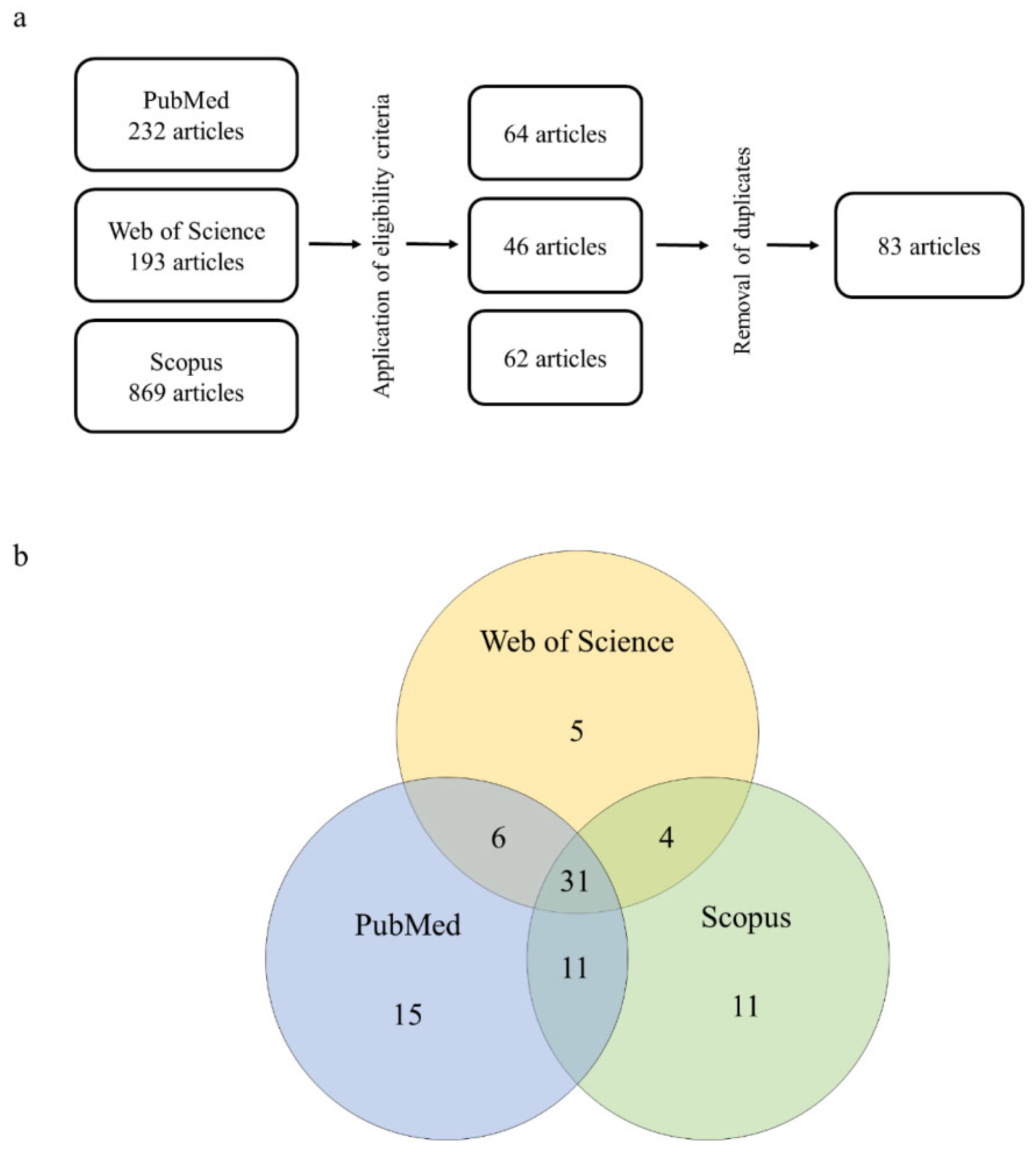 Preprints 91738 g001