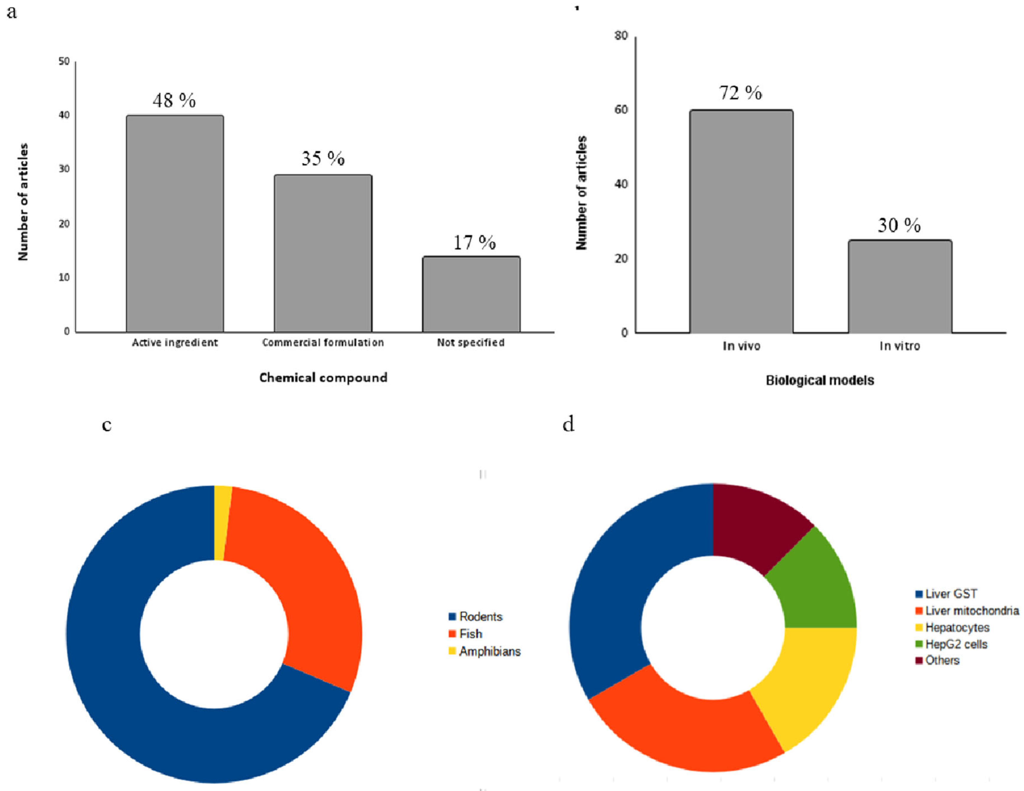 Preprints 91738 g003