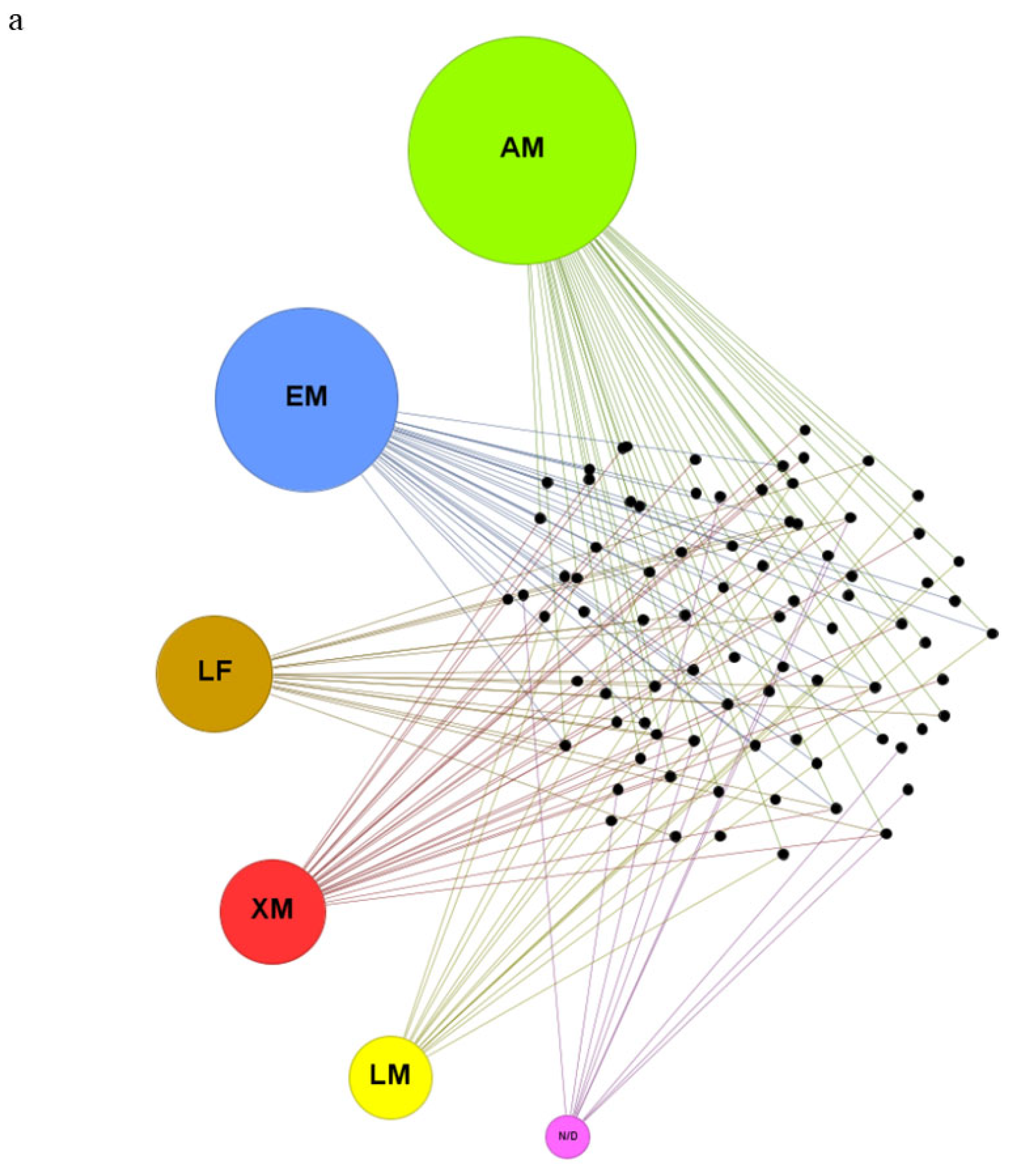 Preprints 91738 g004a