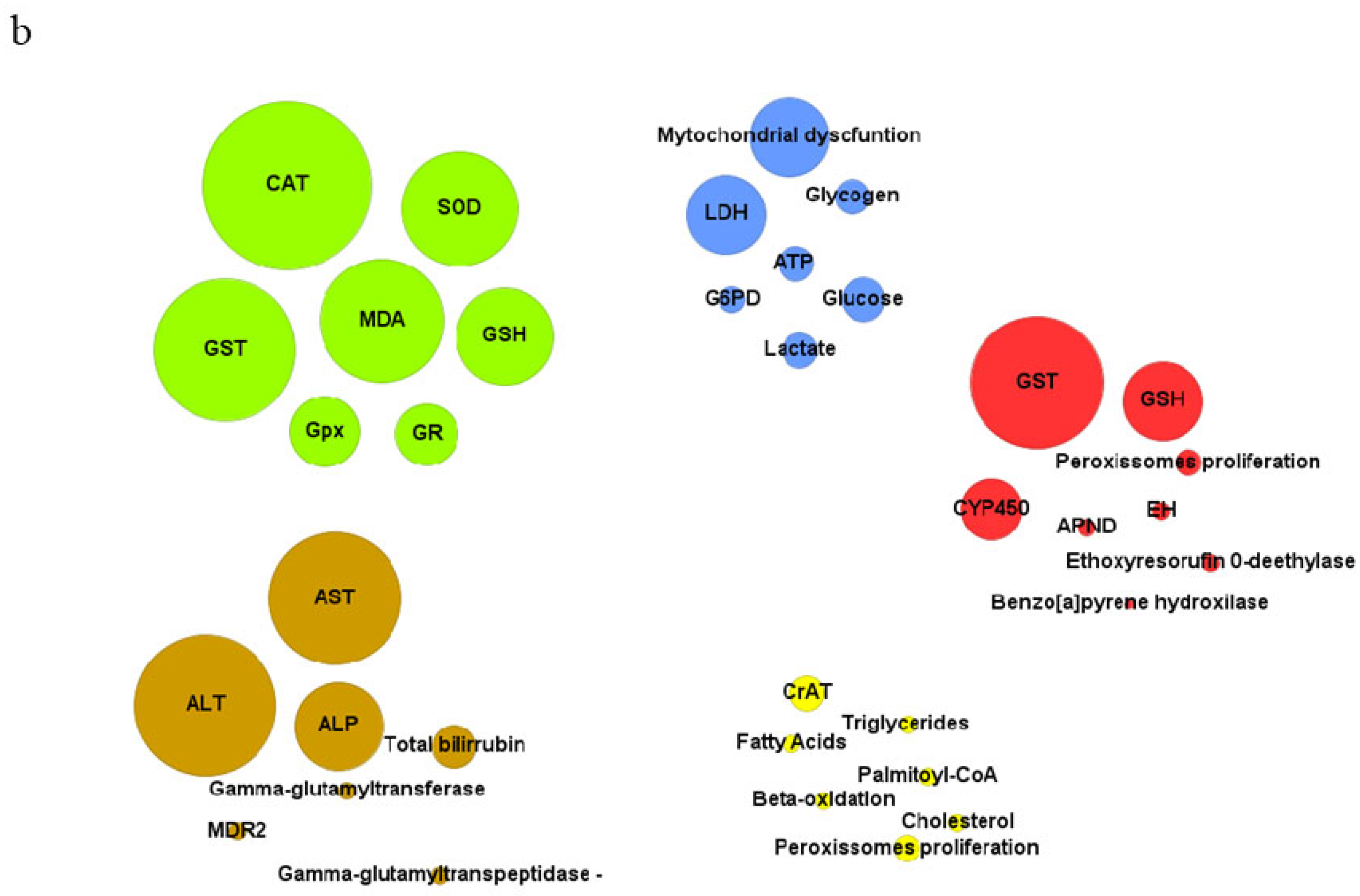 Preprints 91738 g004b