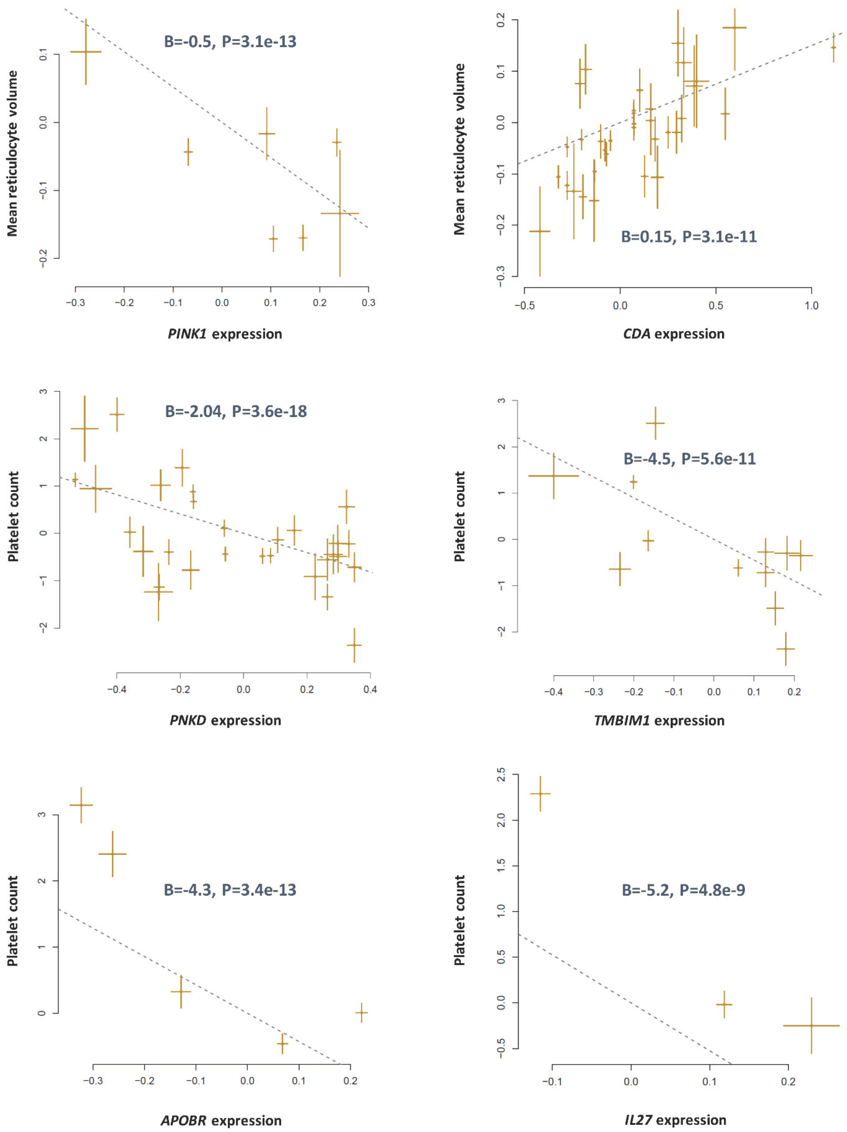 Preprints 99651 g001