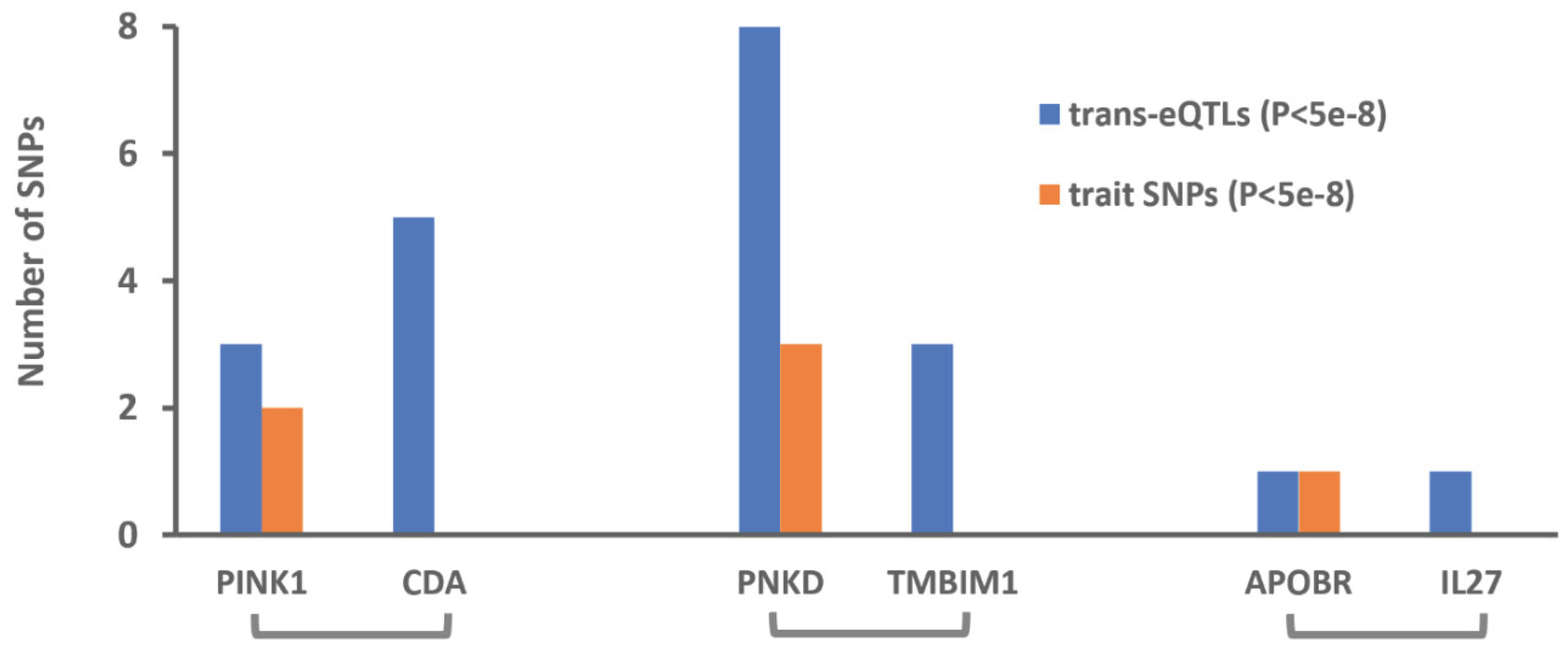 Preprints 99651 g002