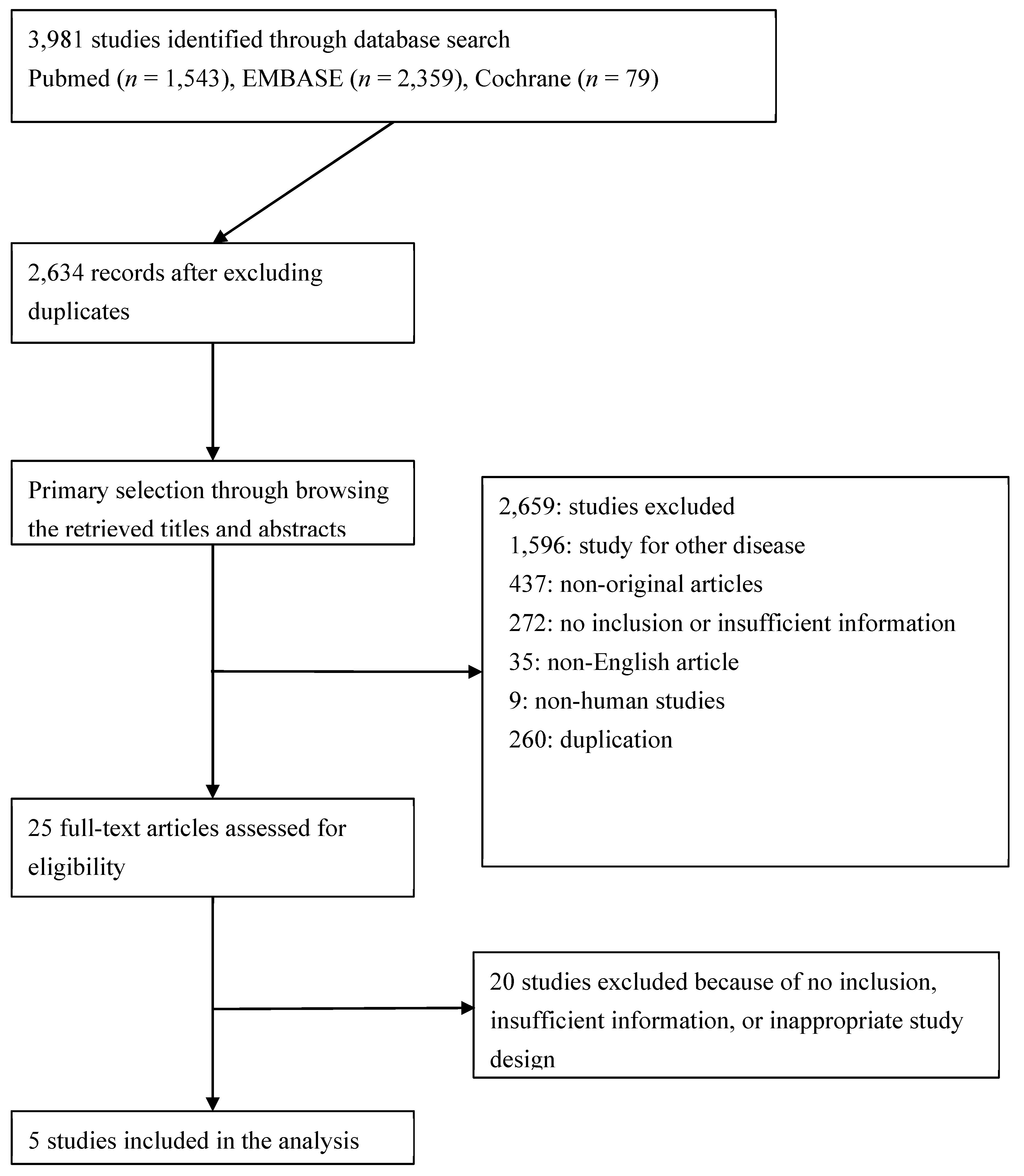 Preprints 80070 g001