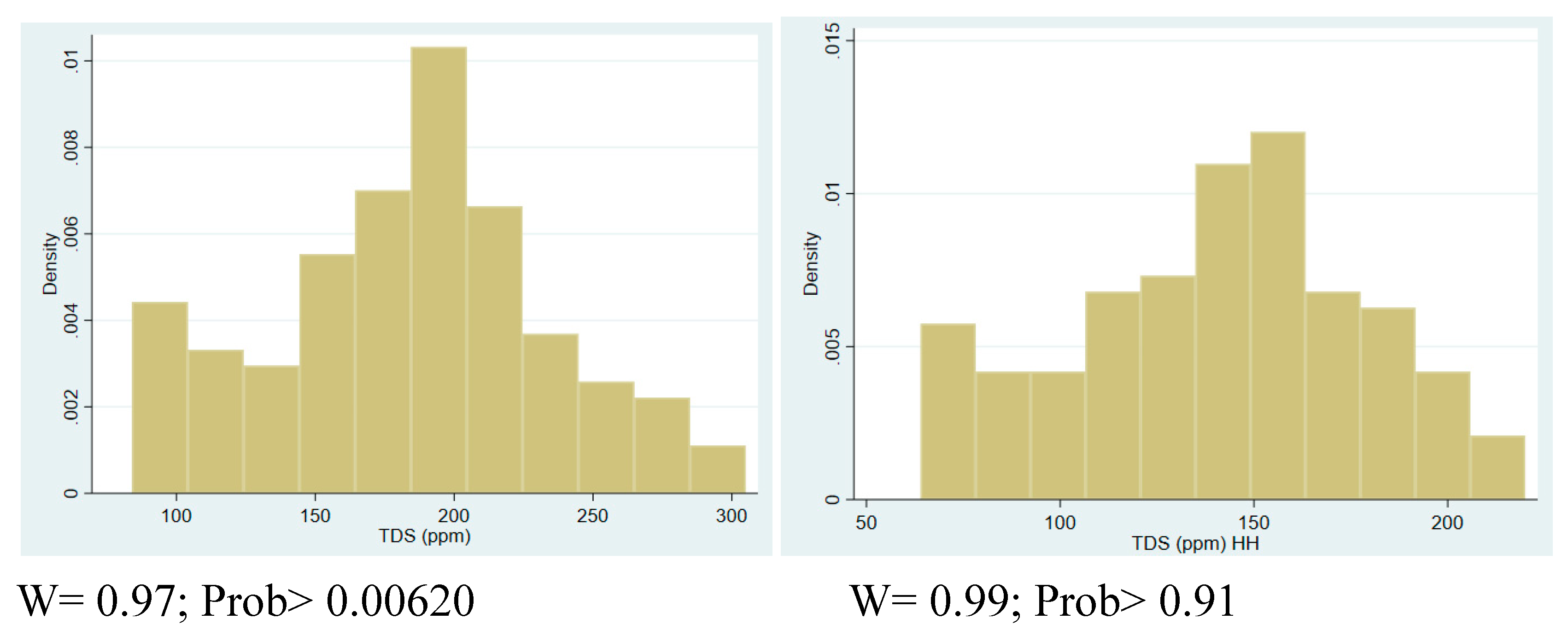 Preprints 91546 g002a