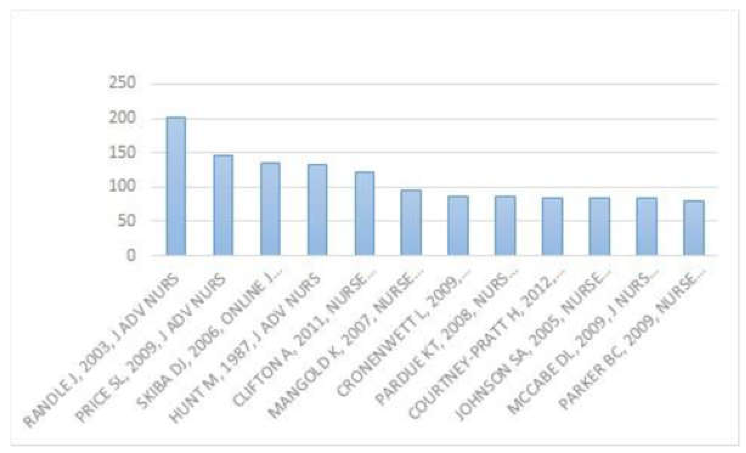 Preprints 112748 g002