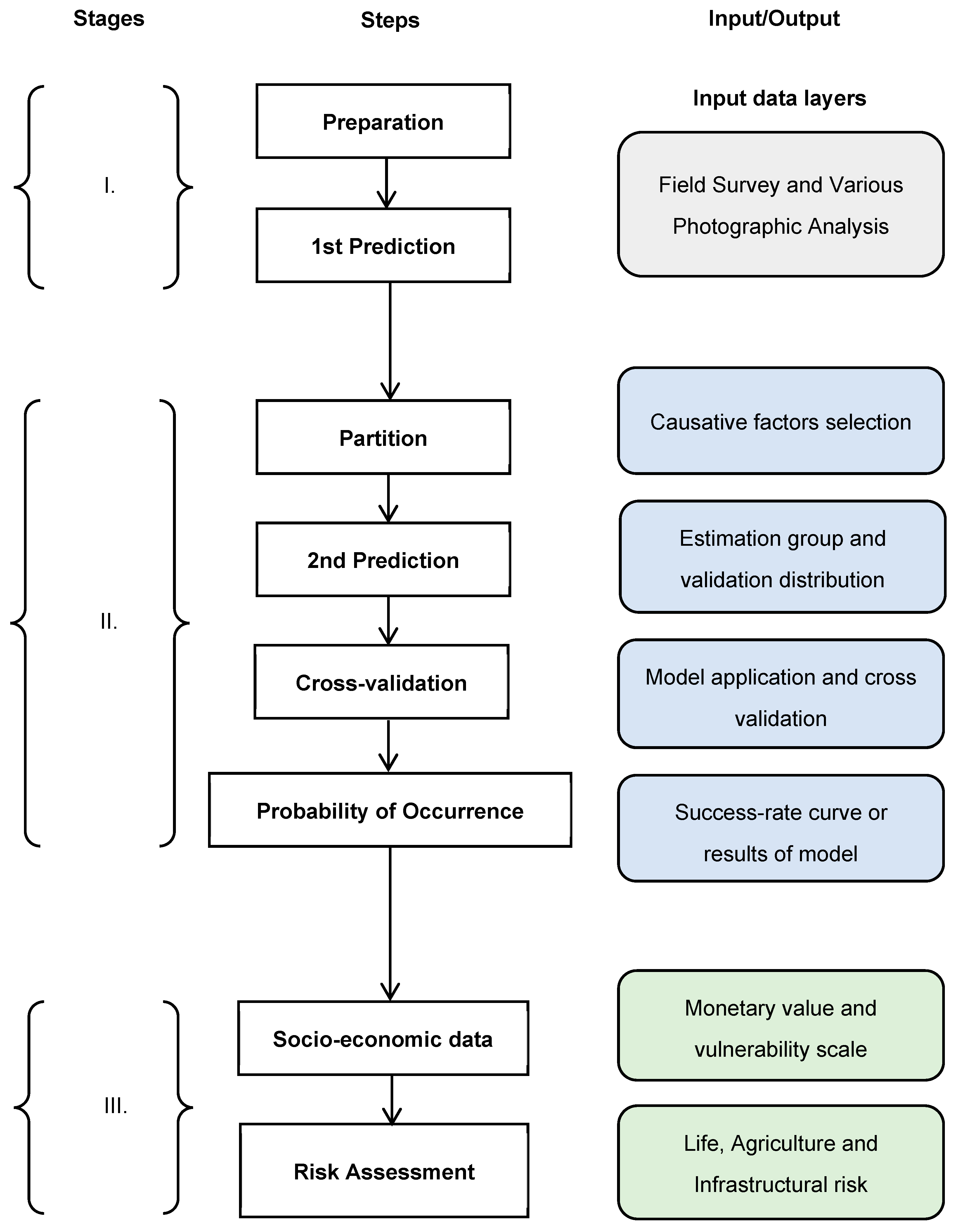 Preprints 91542 g002