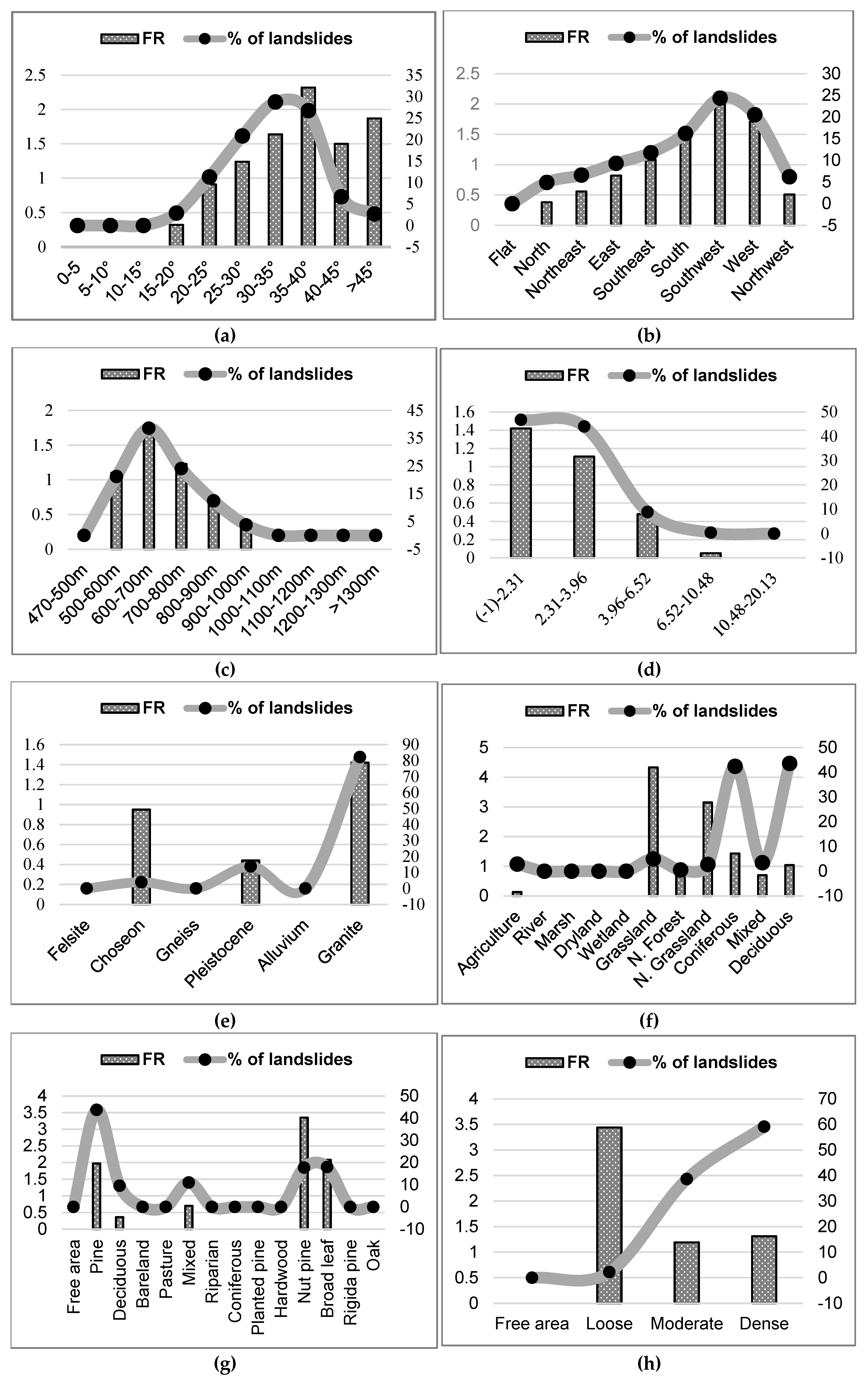 Preprints 91542 g005a