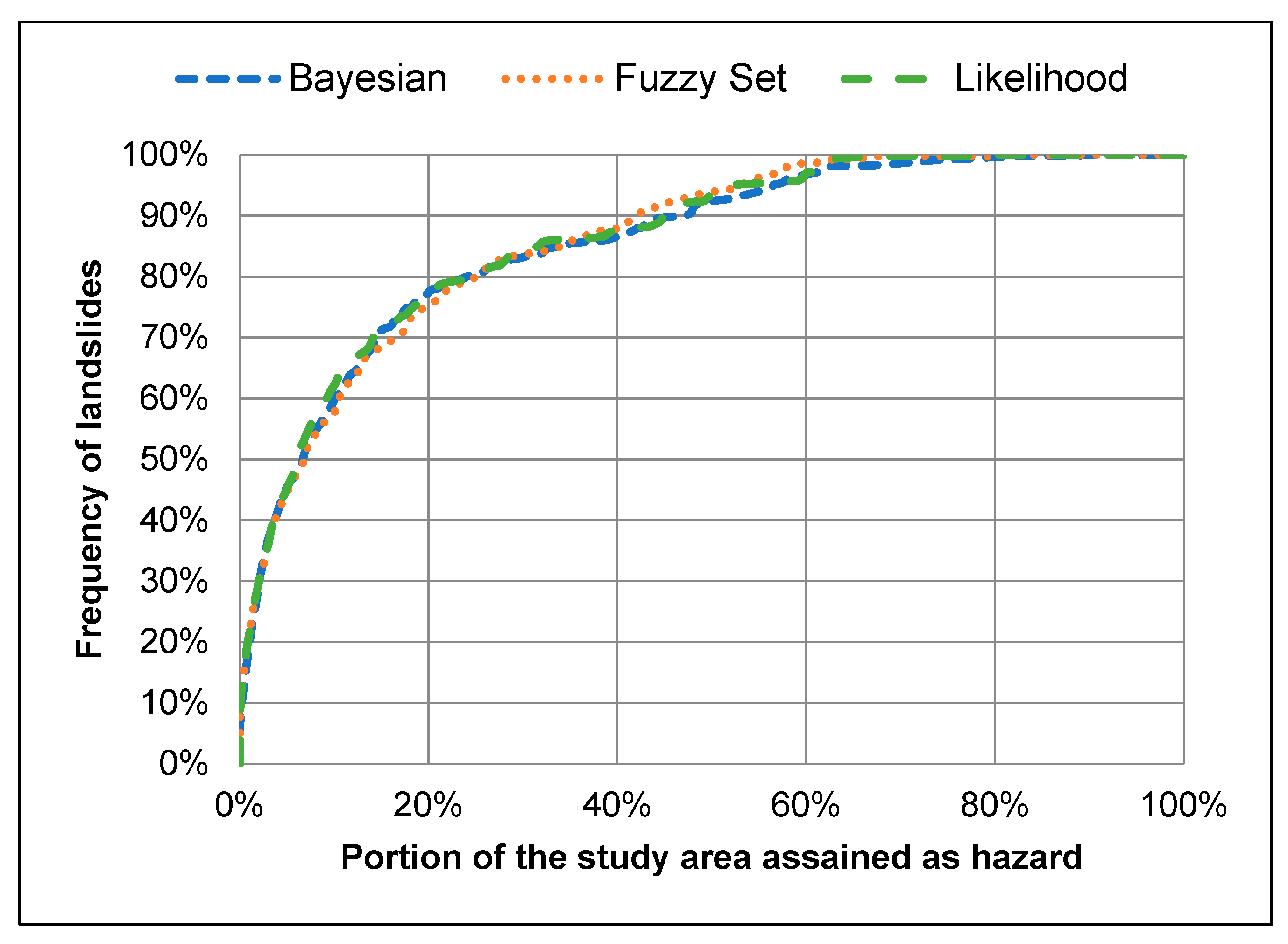 Preprints 91542 g007