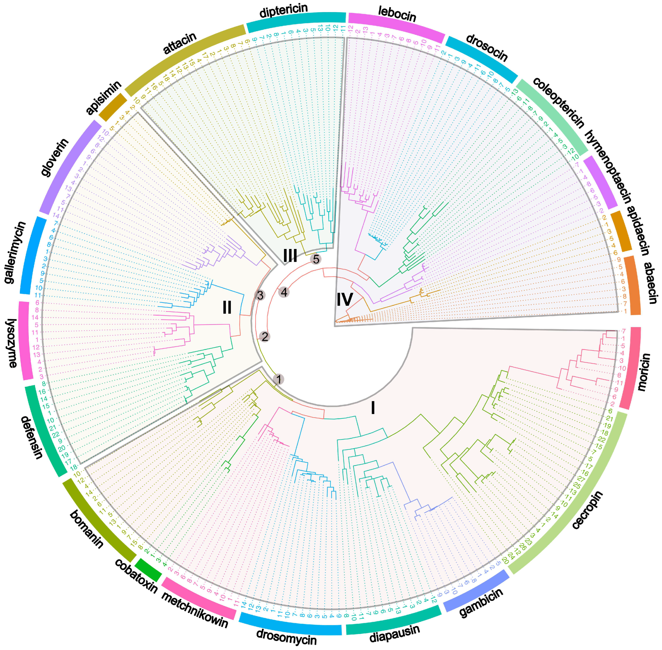 Preprints 100454 g001