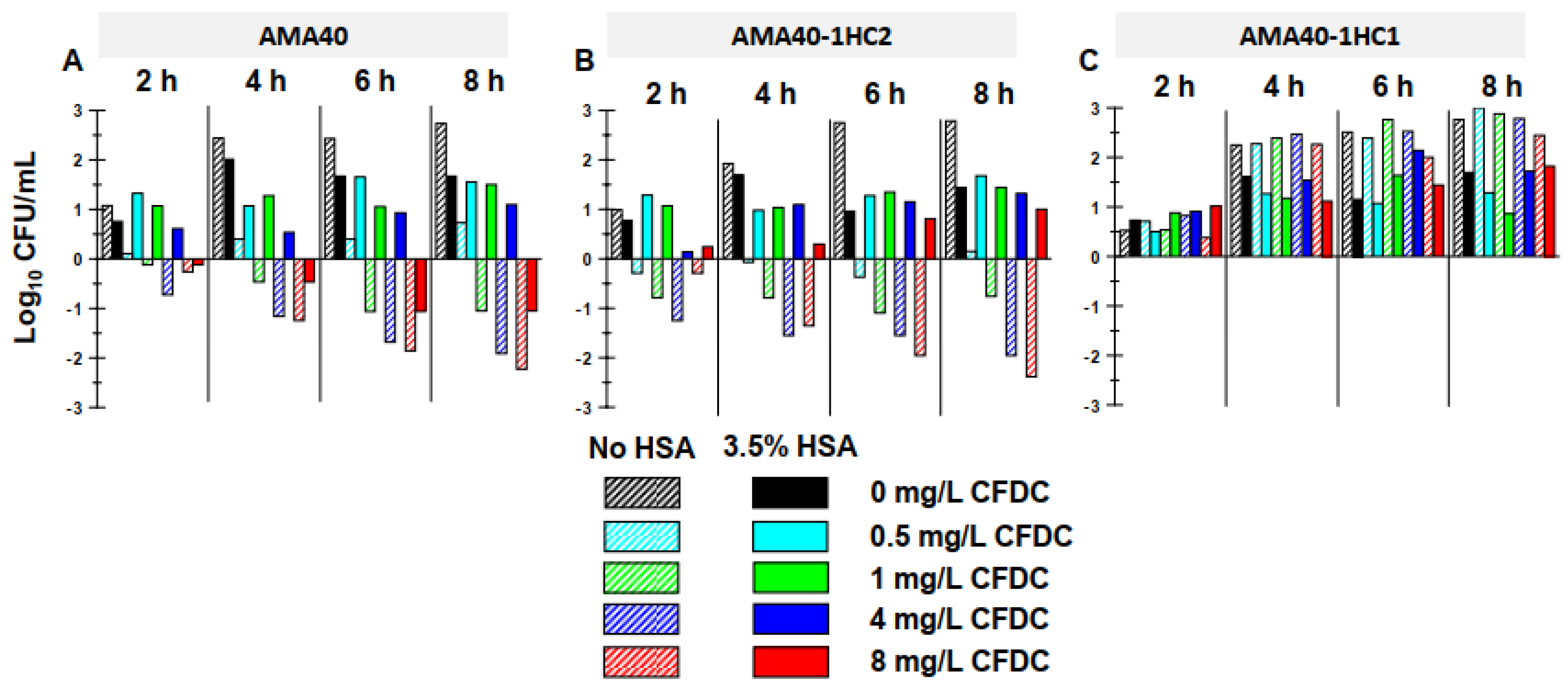 Preprints 76430 g003