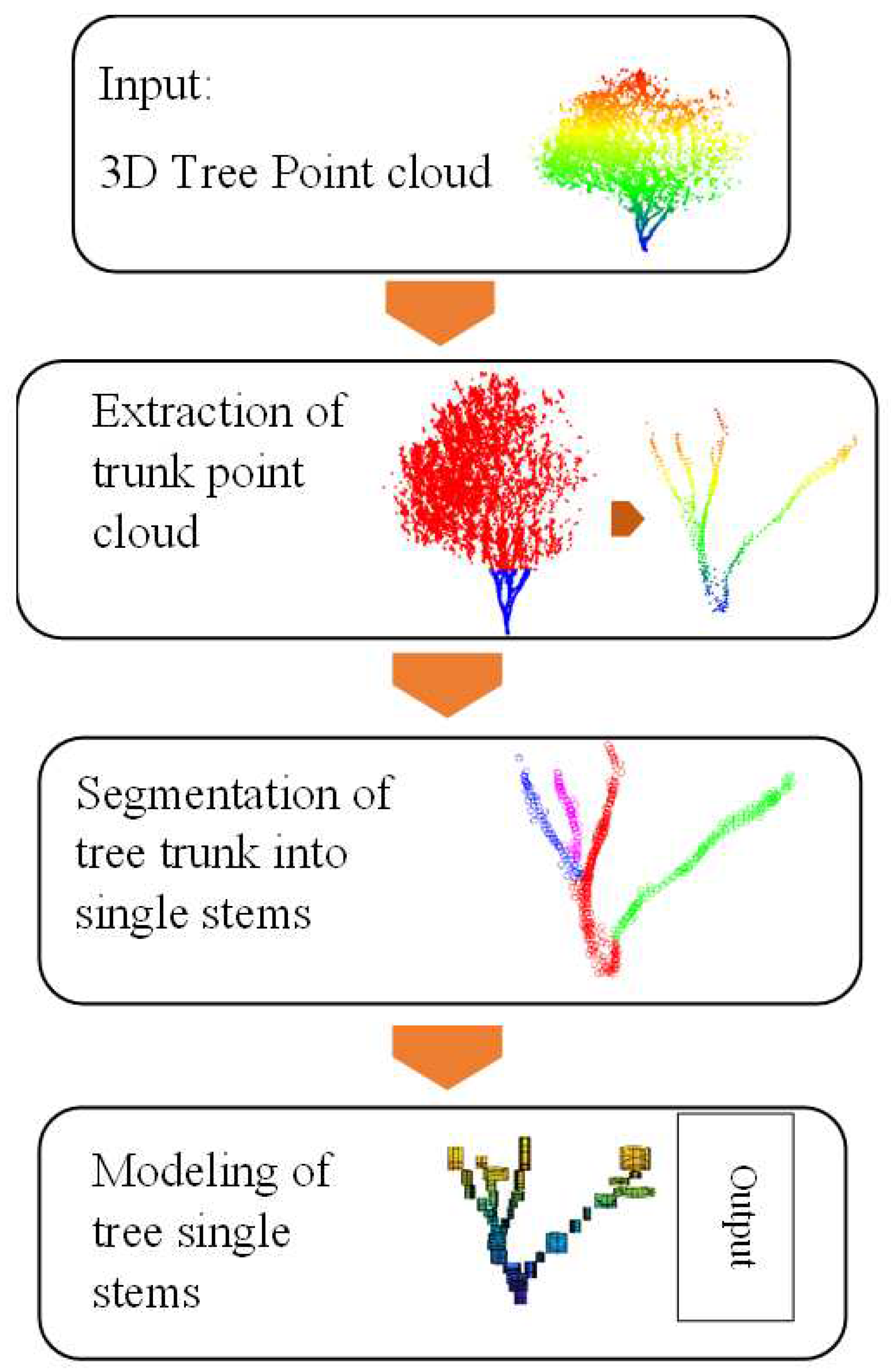 Preprints 93039 g006