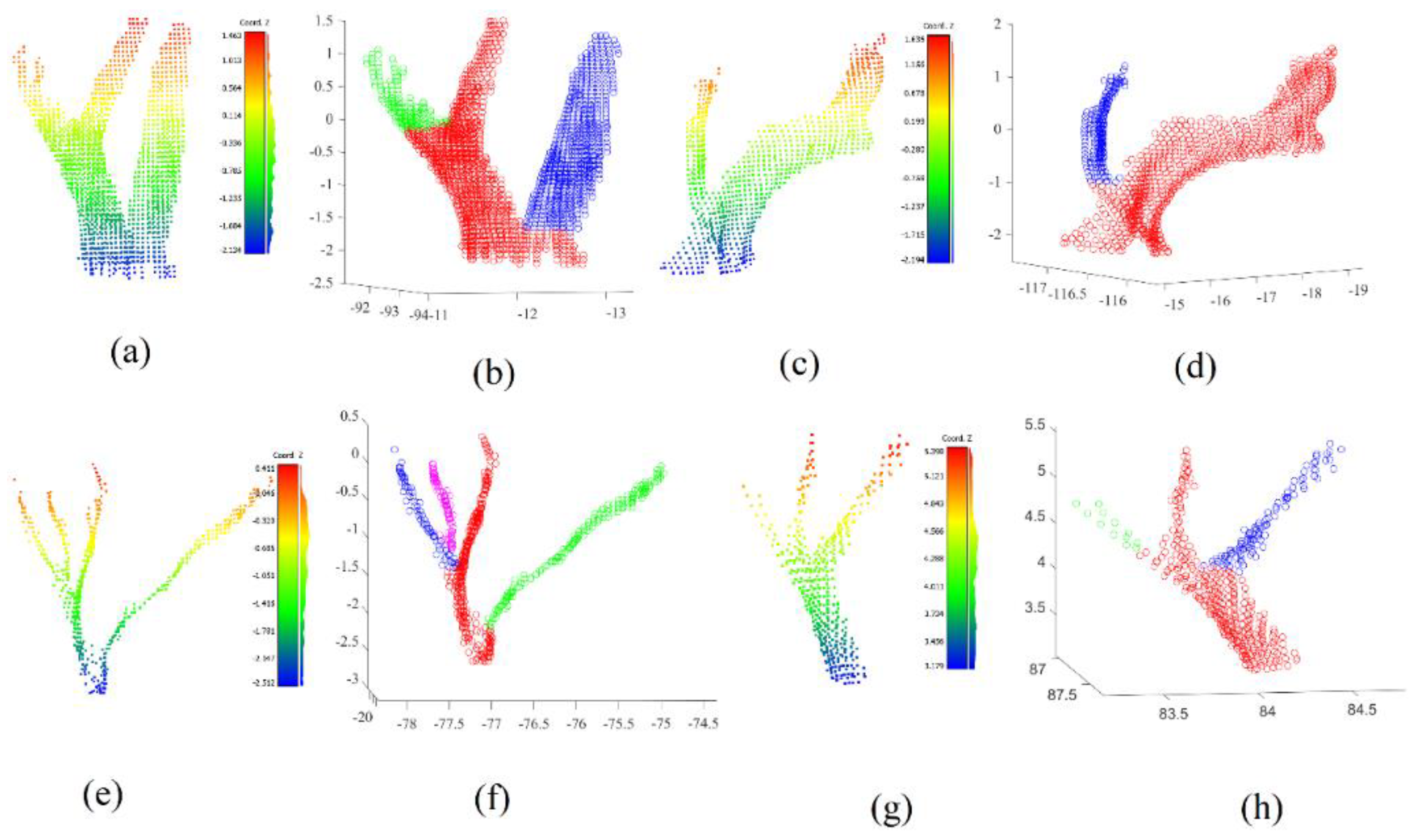 Preprints 93039 g010