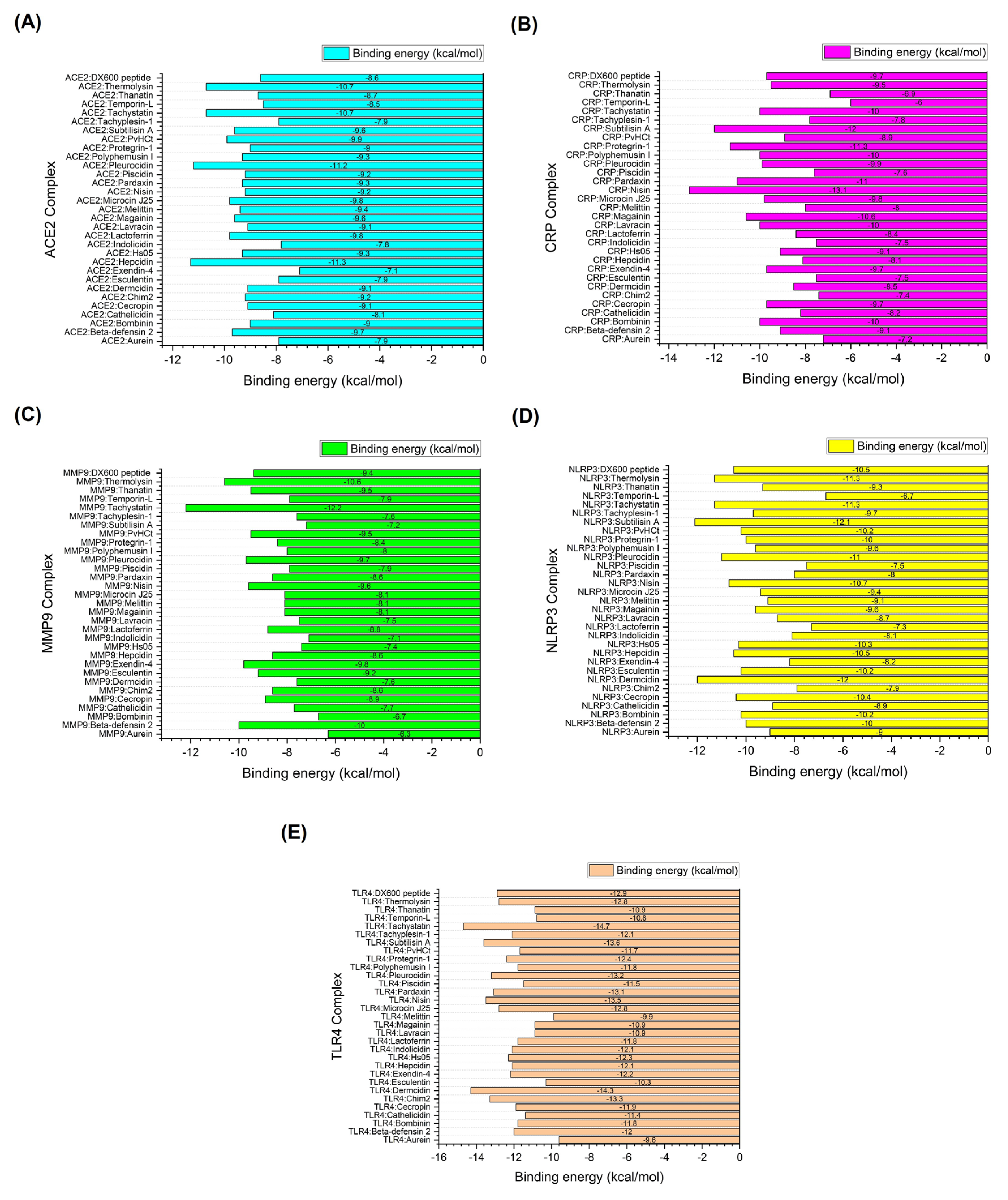 Preprints 117622 g002