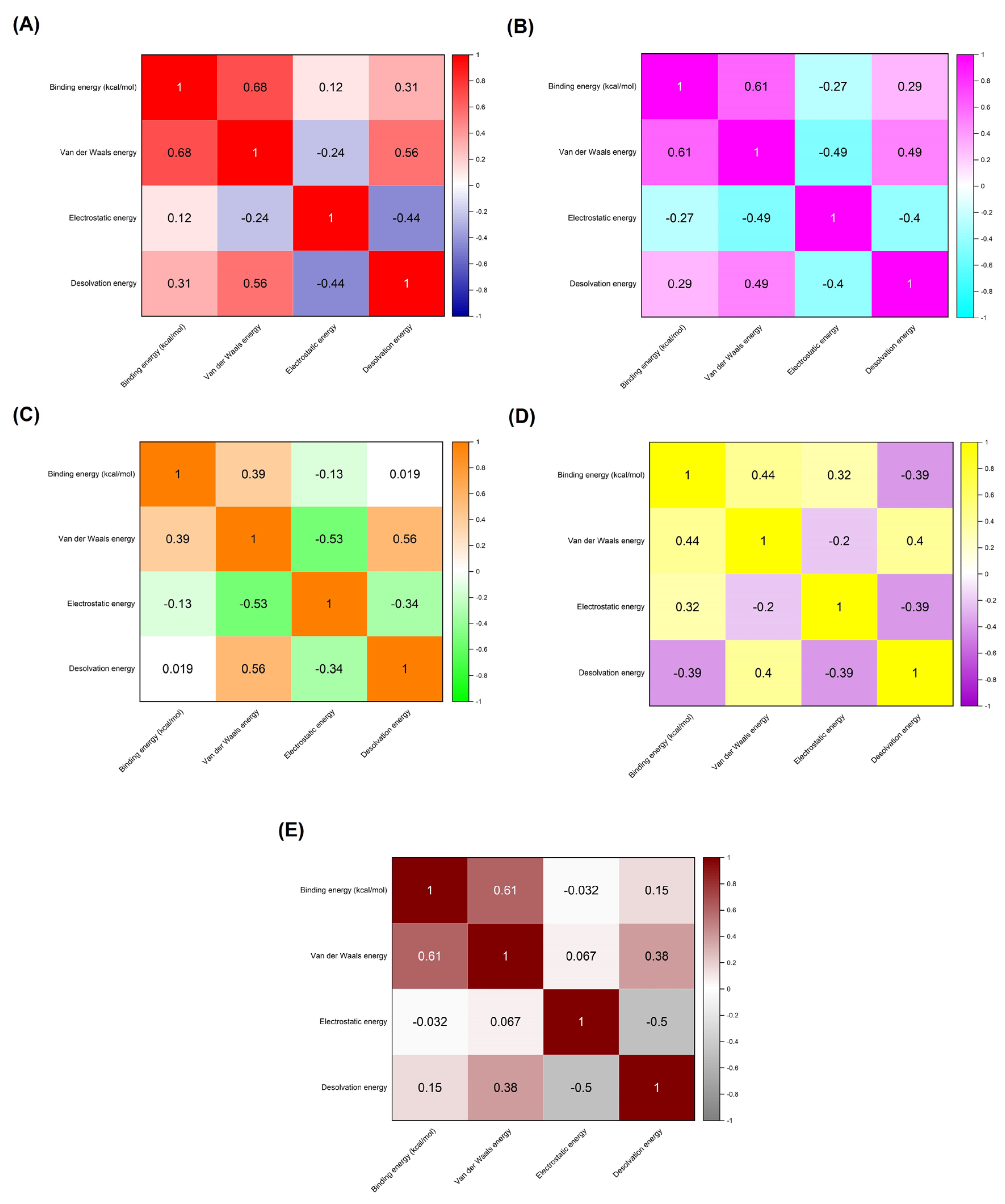 Preprints 117622 g003