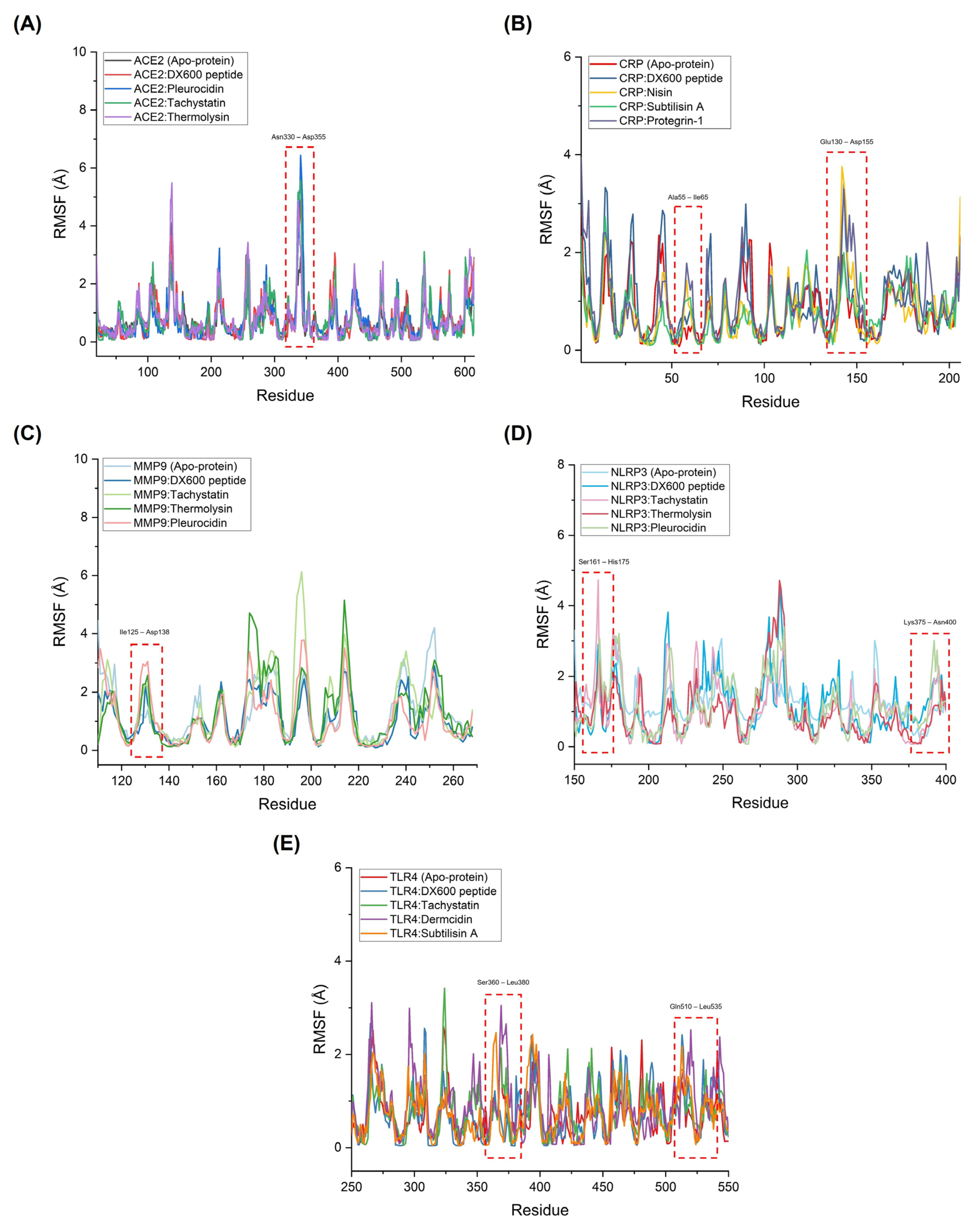 Preprints 117622 g004