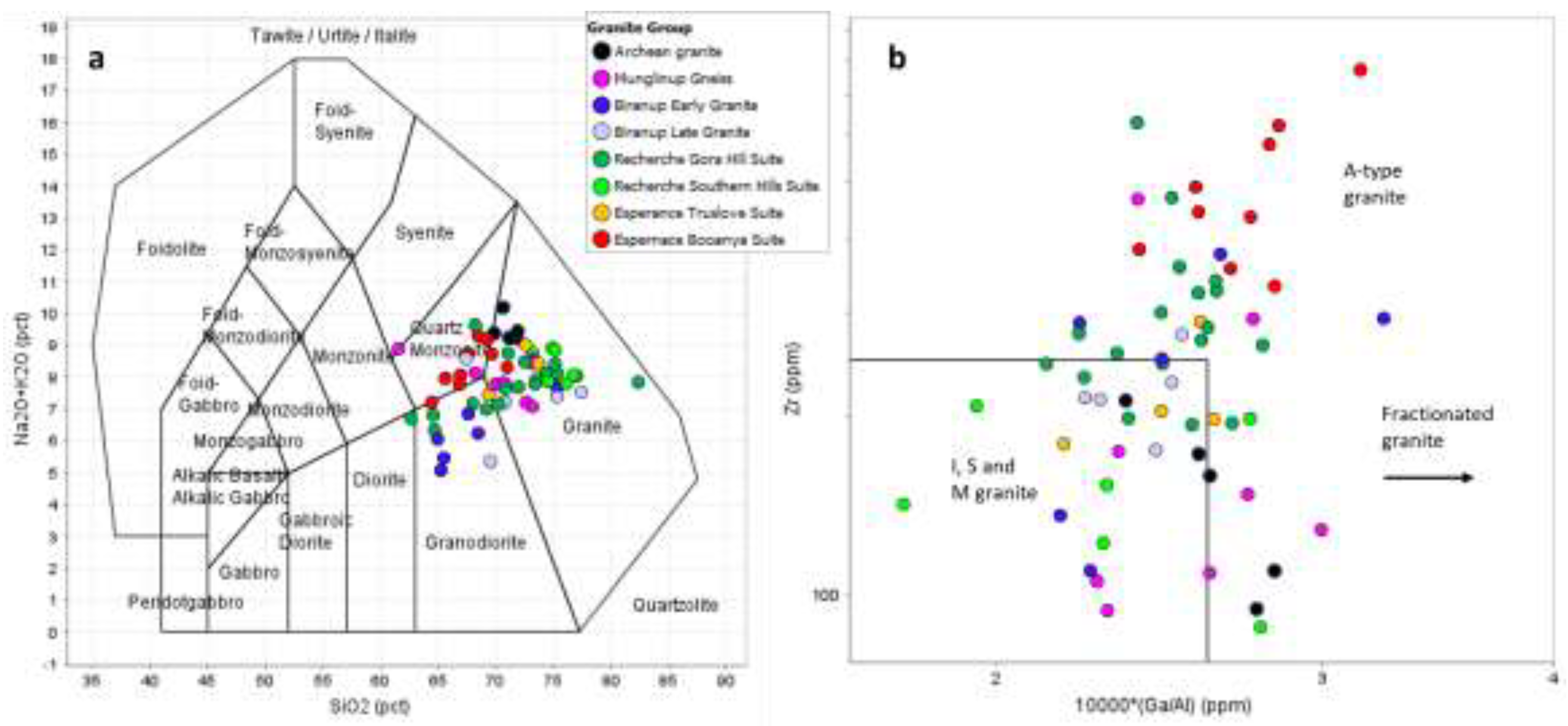 Preprints 115215 g002