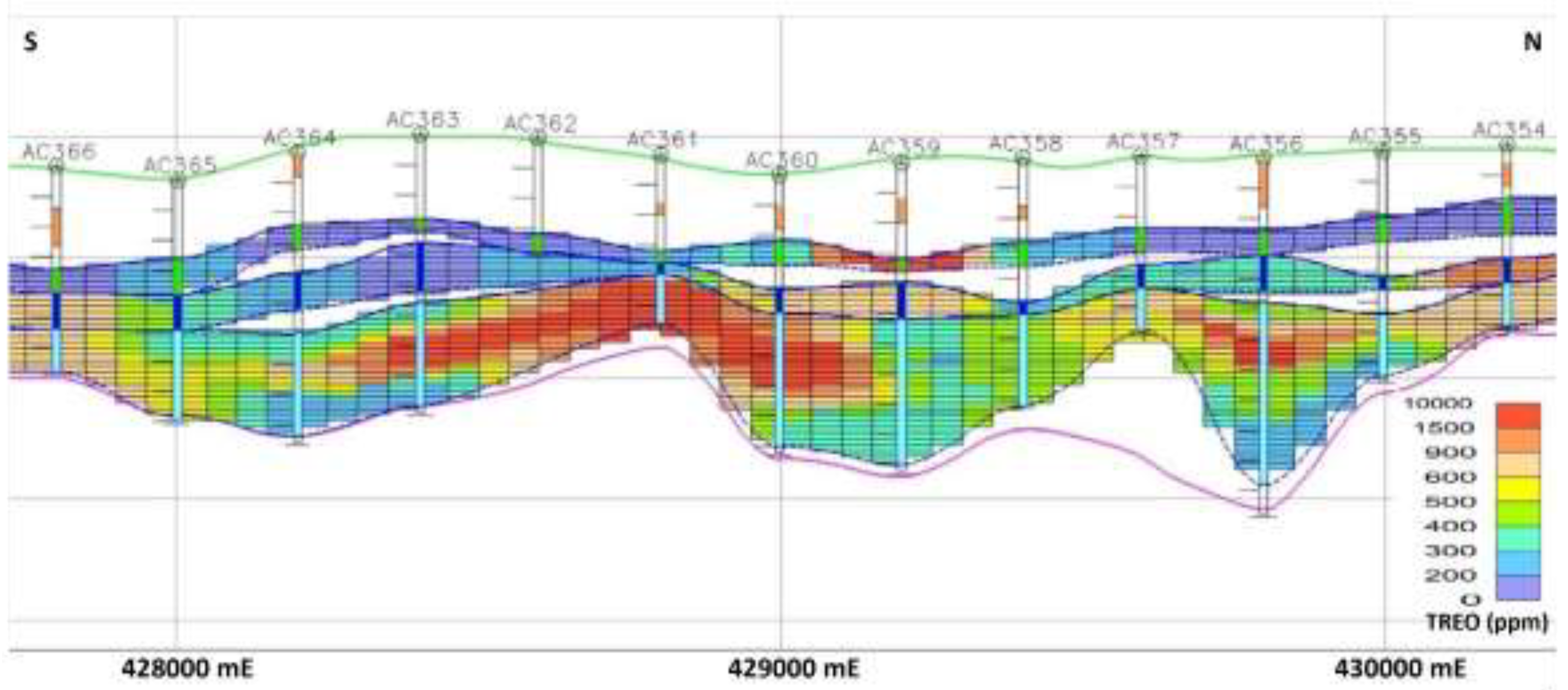 Preprints 115215 g006