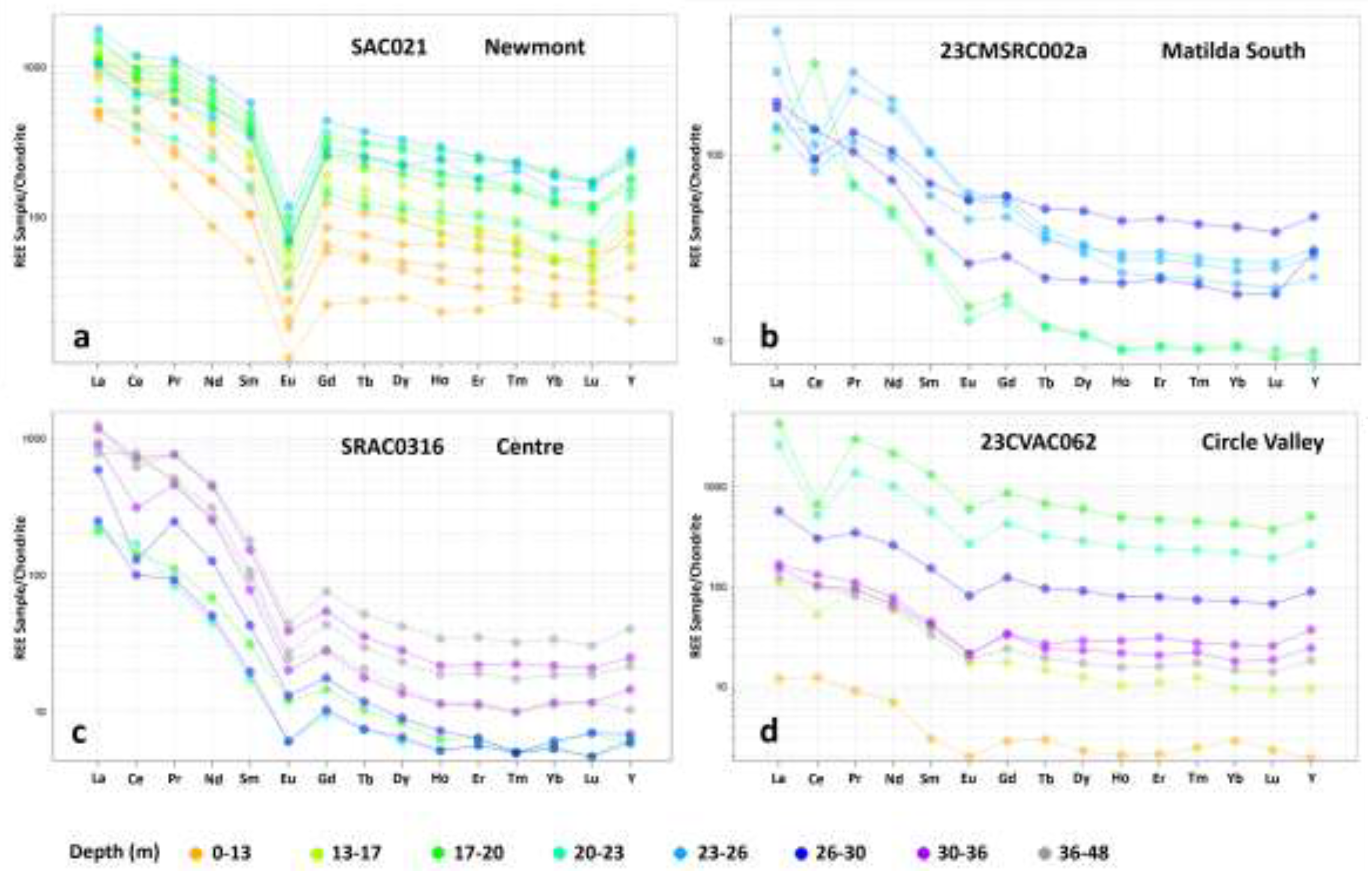 Preprints 115215 g007