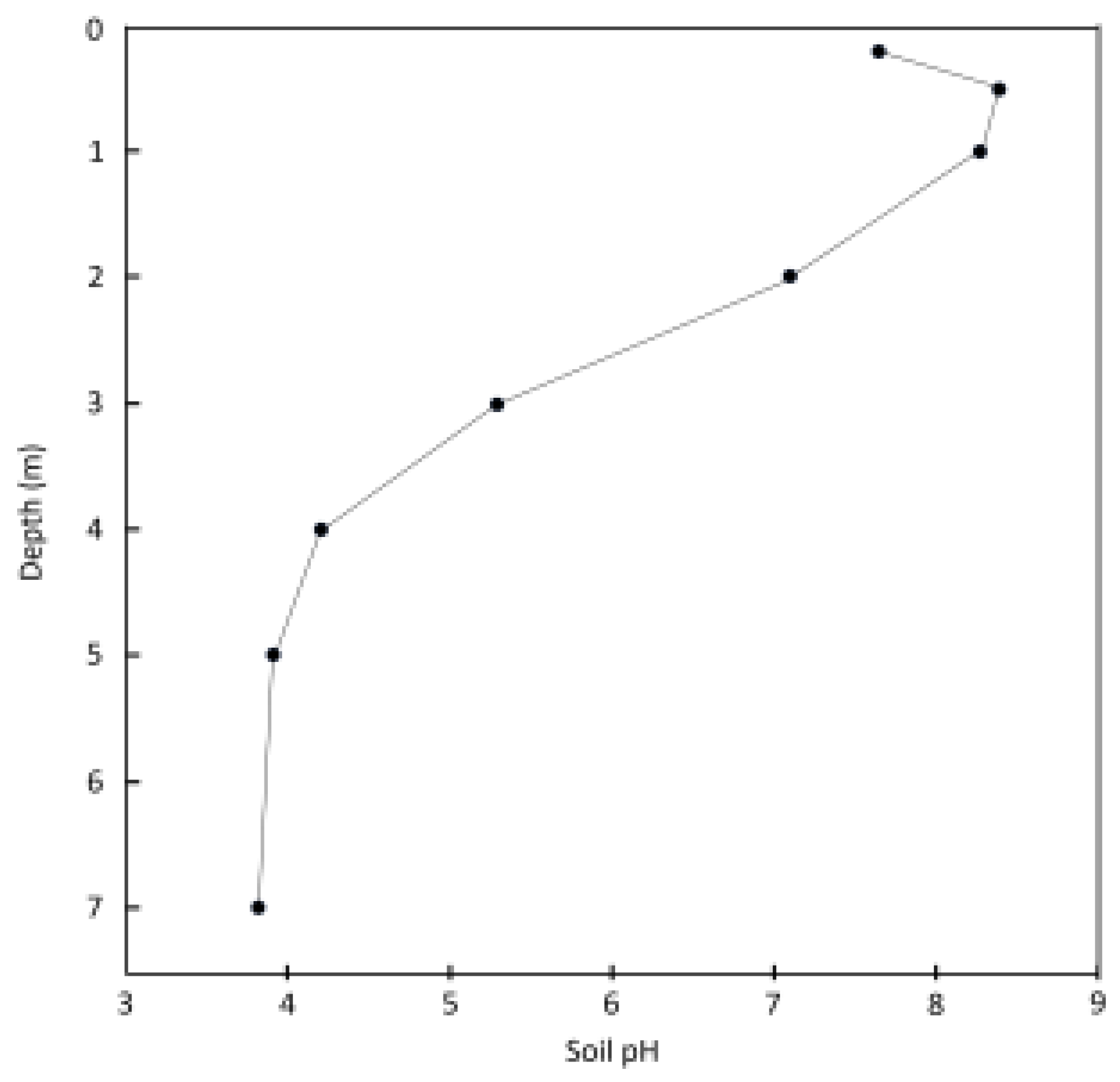 Preprints 115215 g010