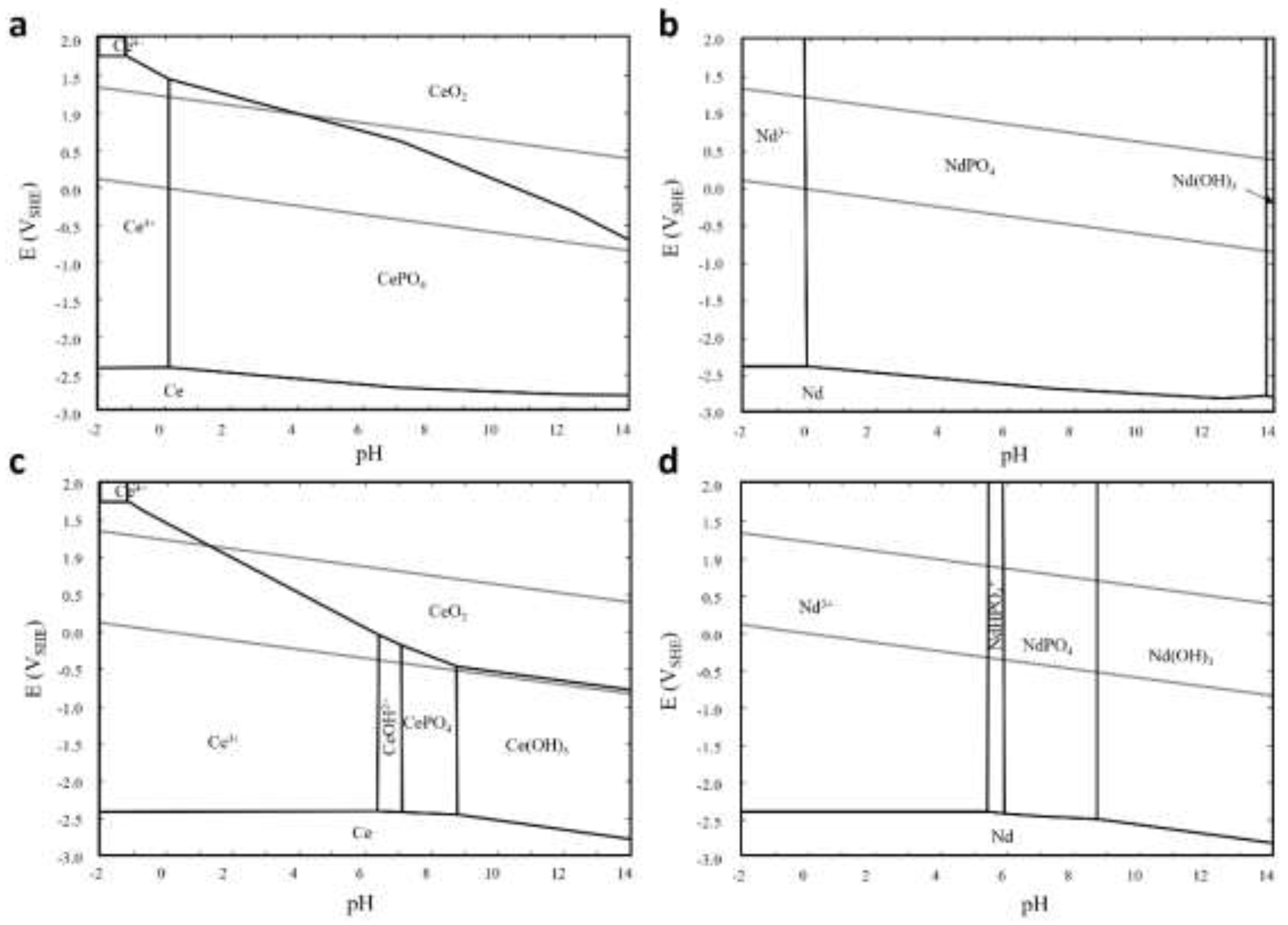 Preprints 115215 g011