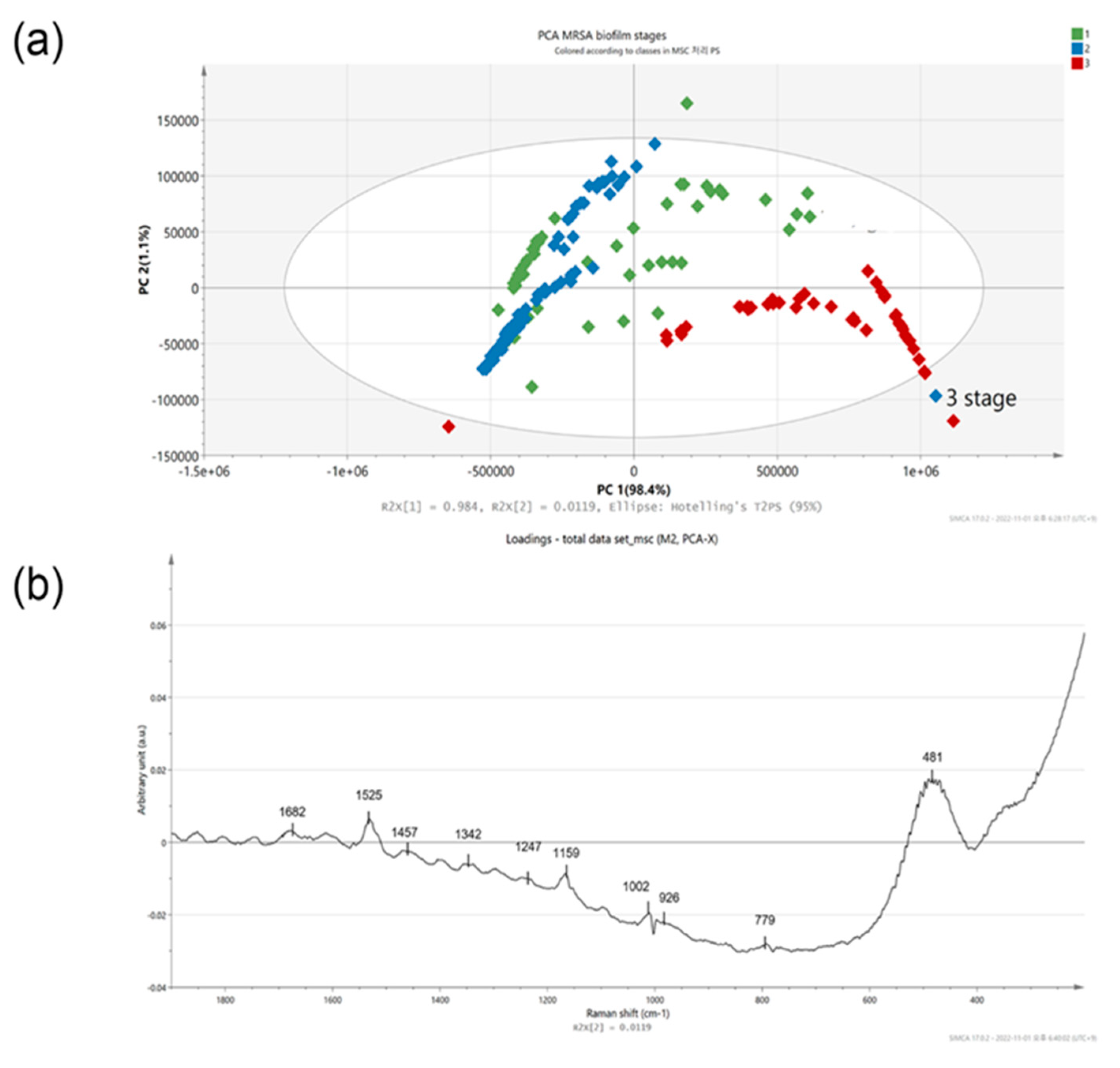 Preprints 77378 g003