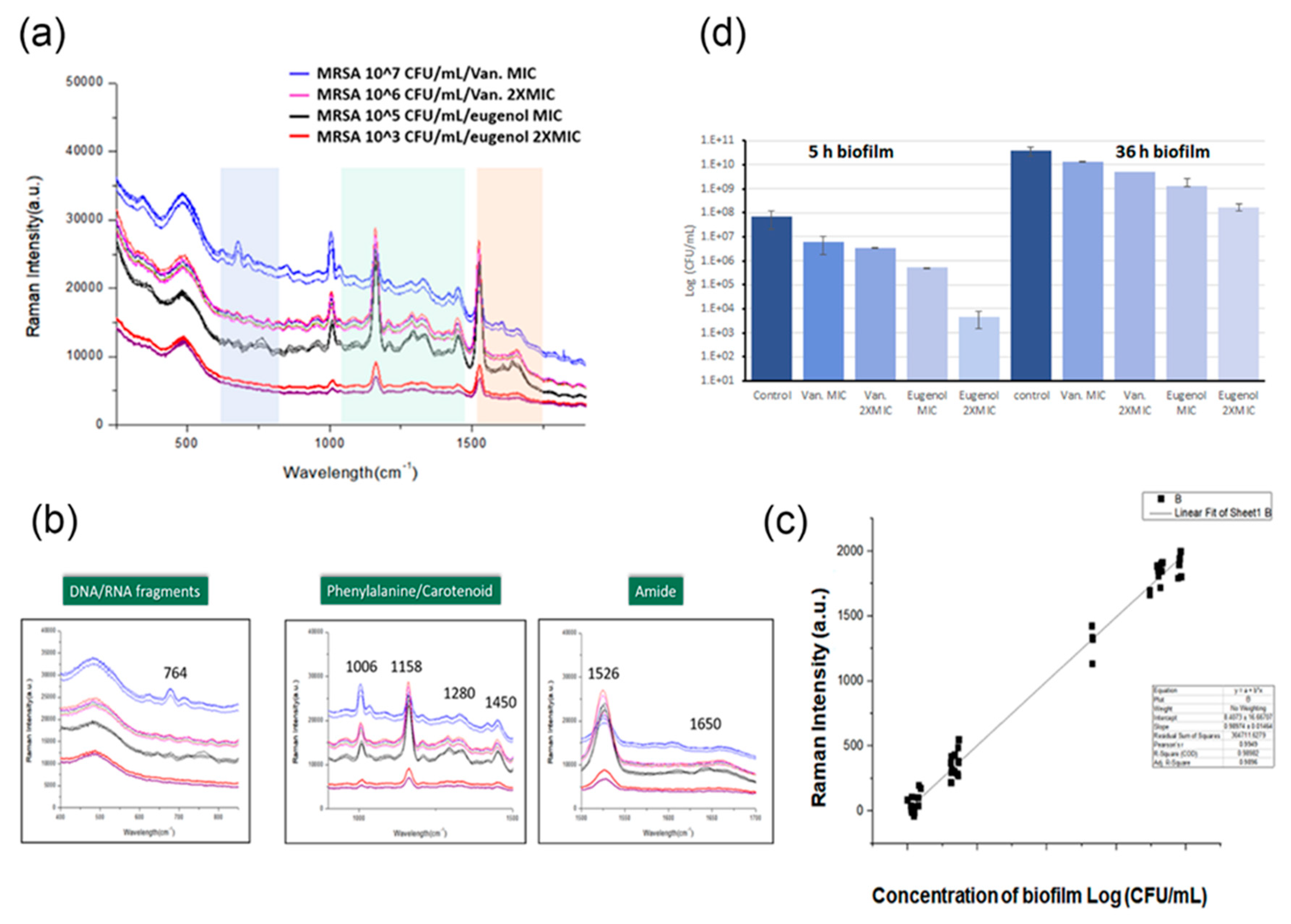 Preprints 77378 g005