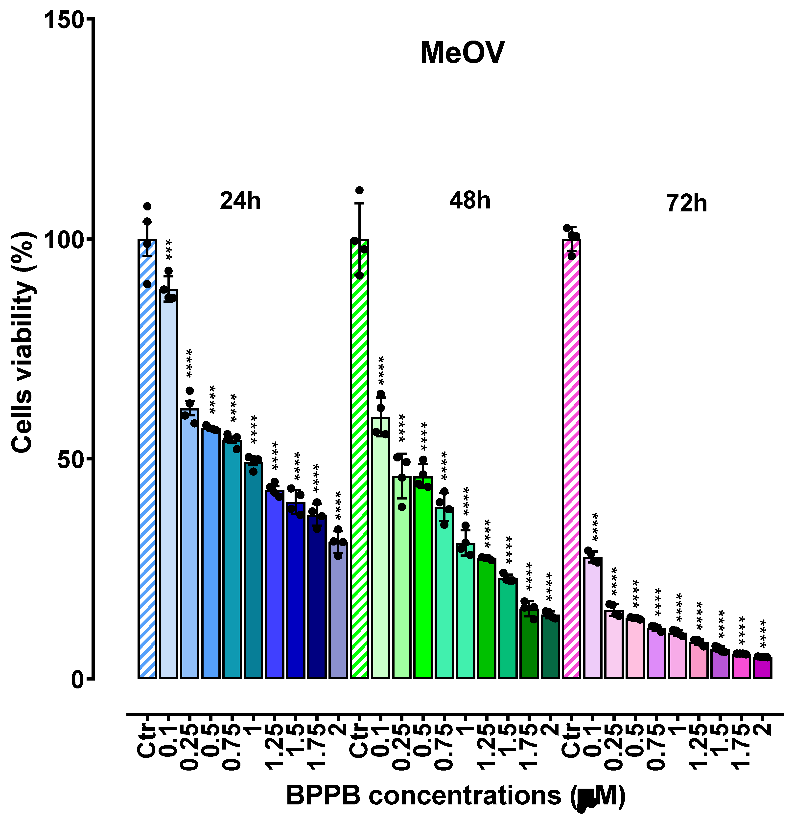 Preprints 117523 g003