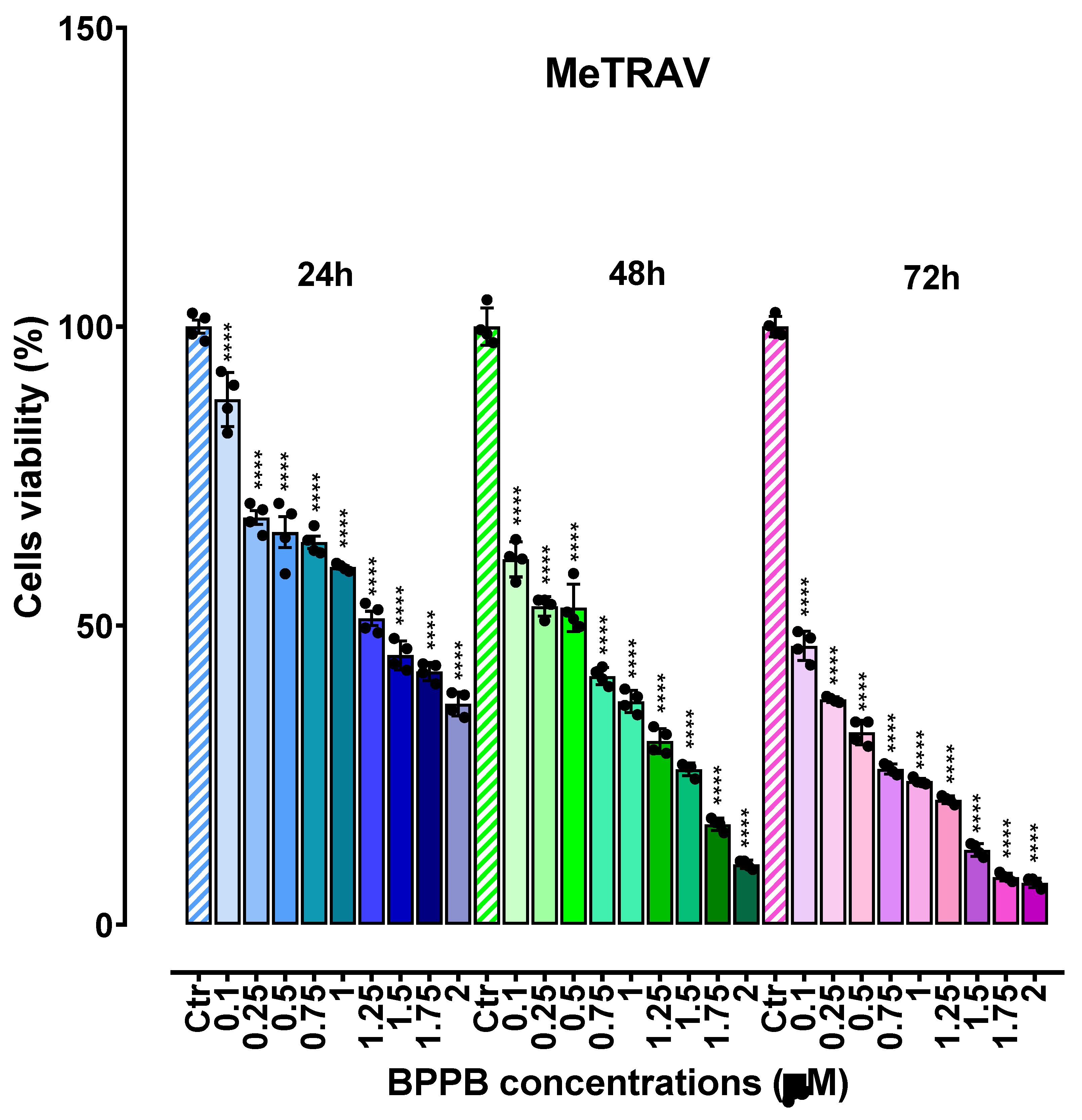 Preprints 117523 g004