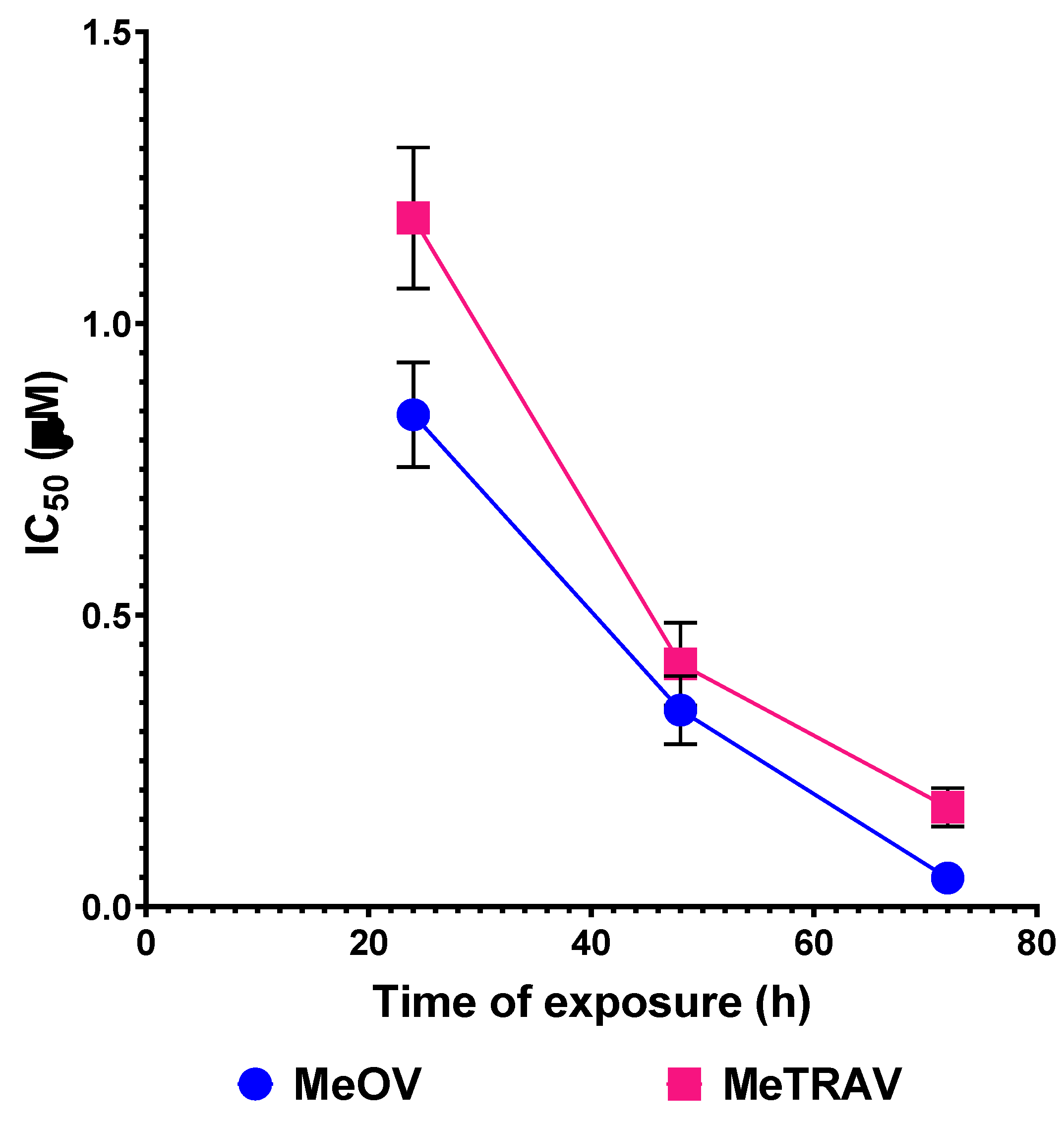 Preprints 117523 g005