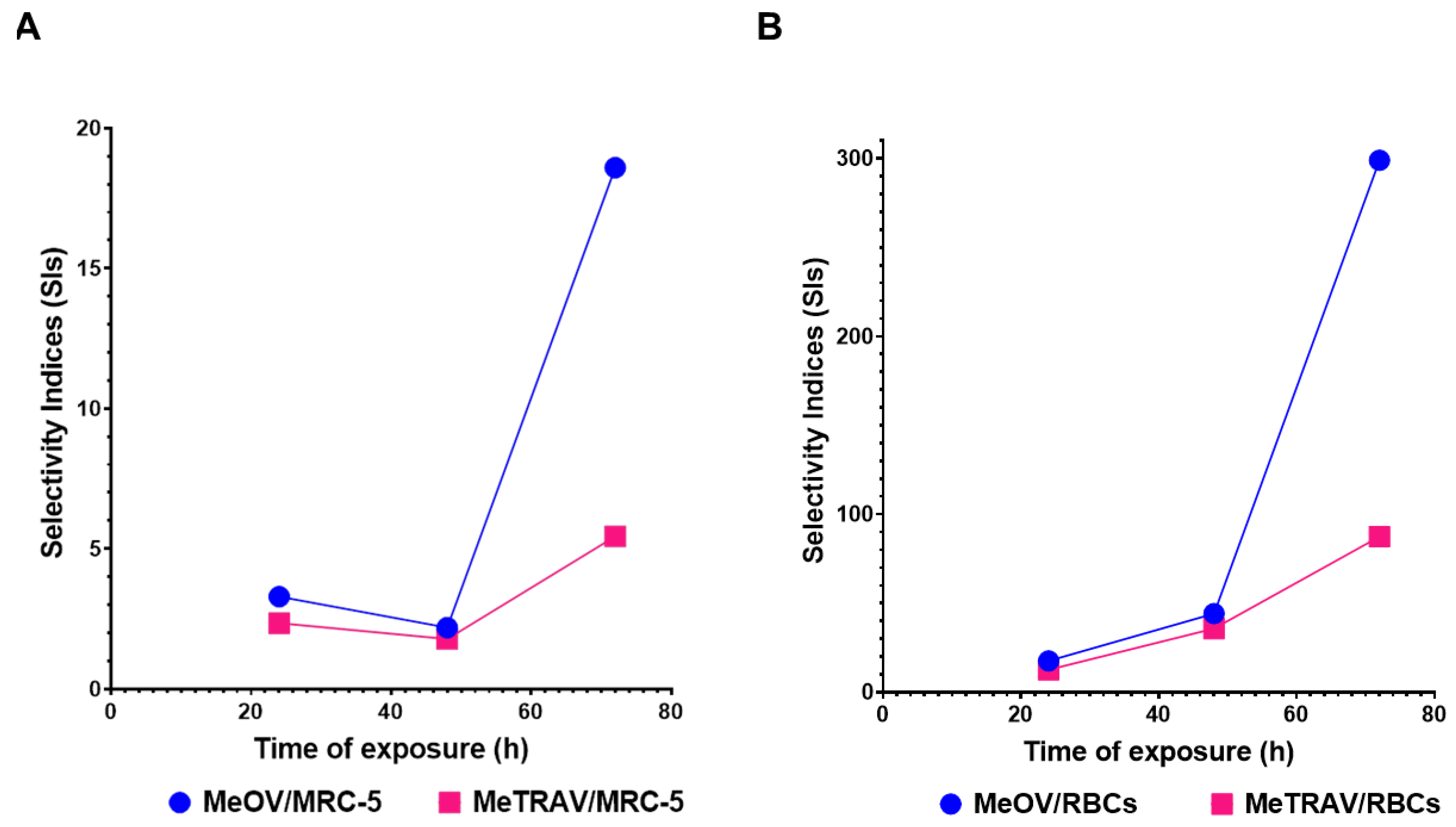 Preprints 117523 g006