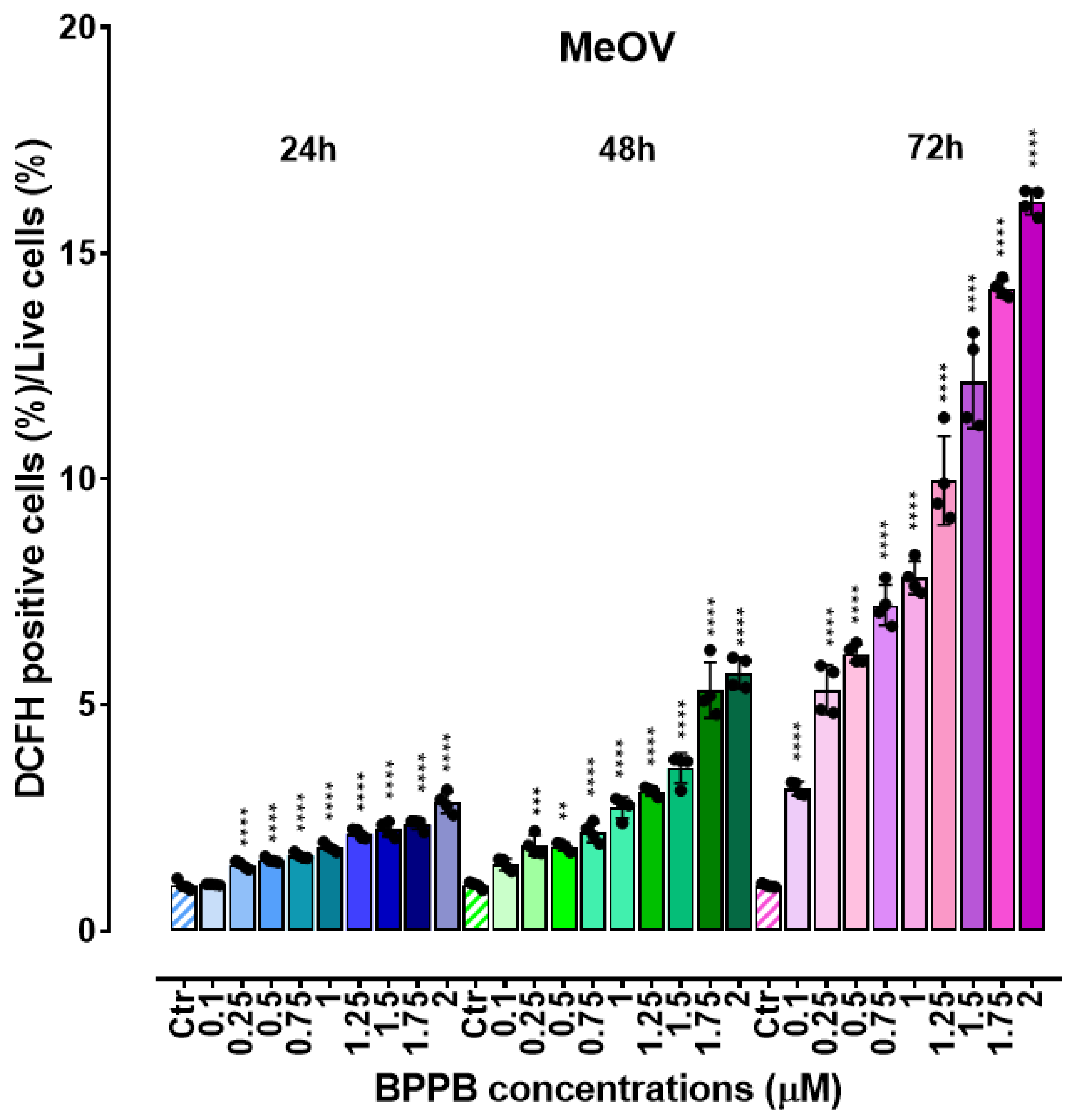 Preprints 117523 g007