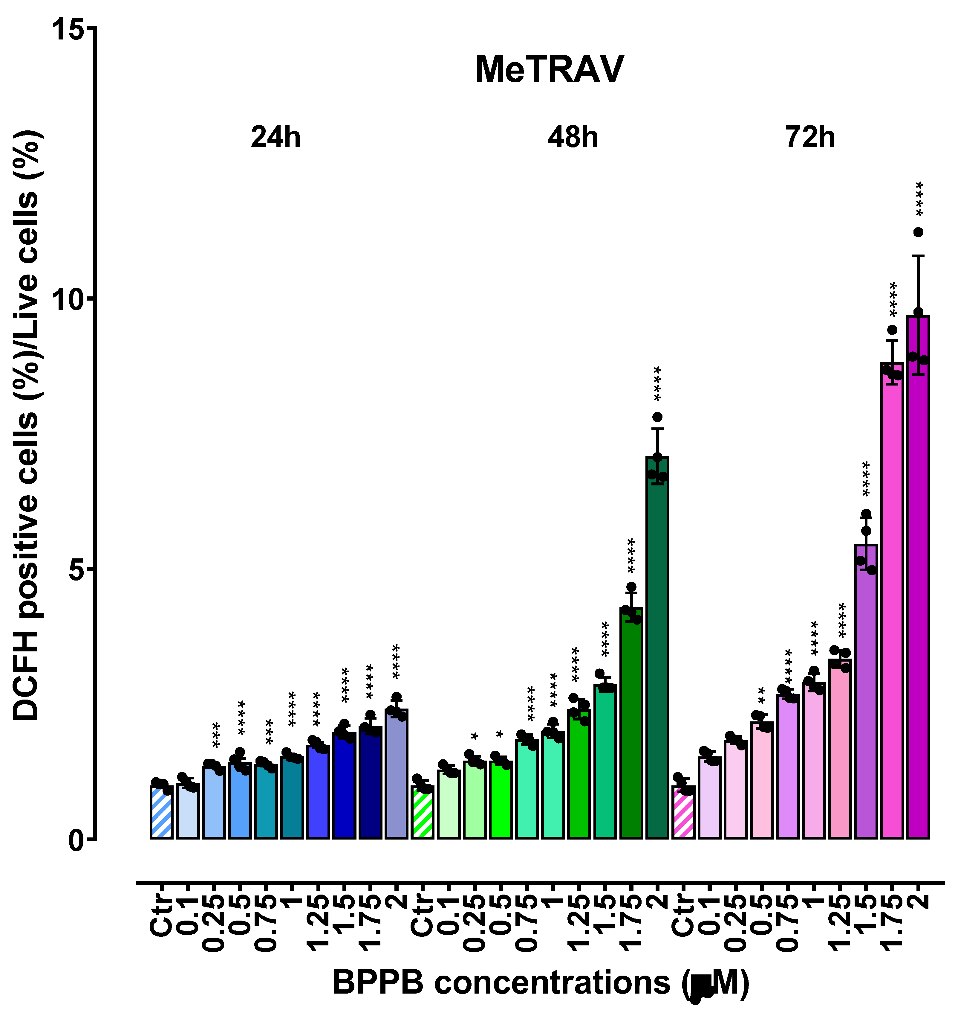 Preprints 117523 g008