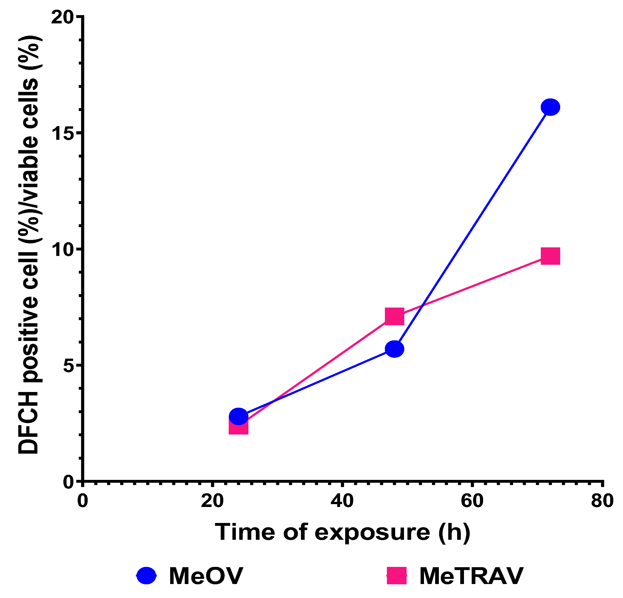 Preprints 117523 g009