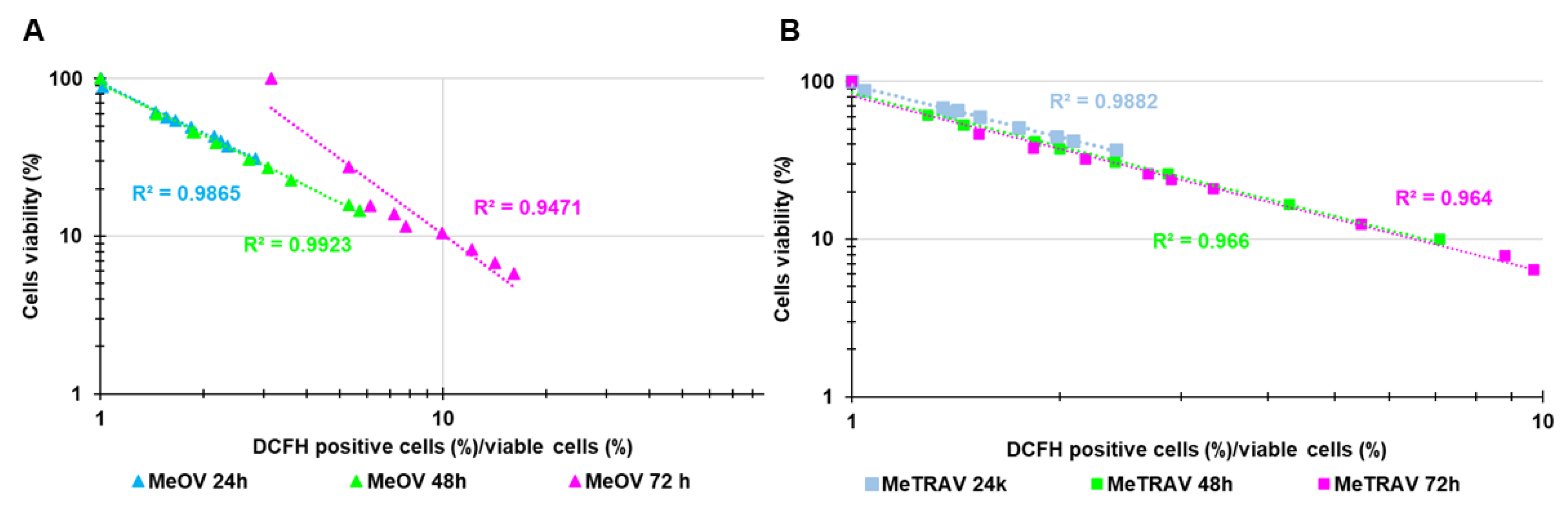 Preprints 117523 g010