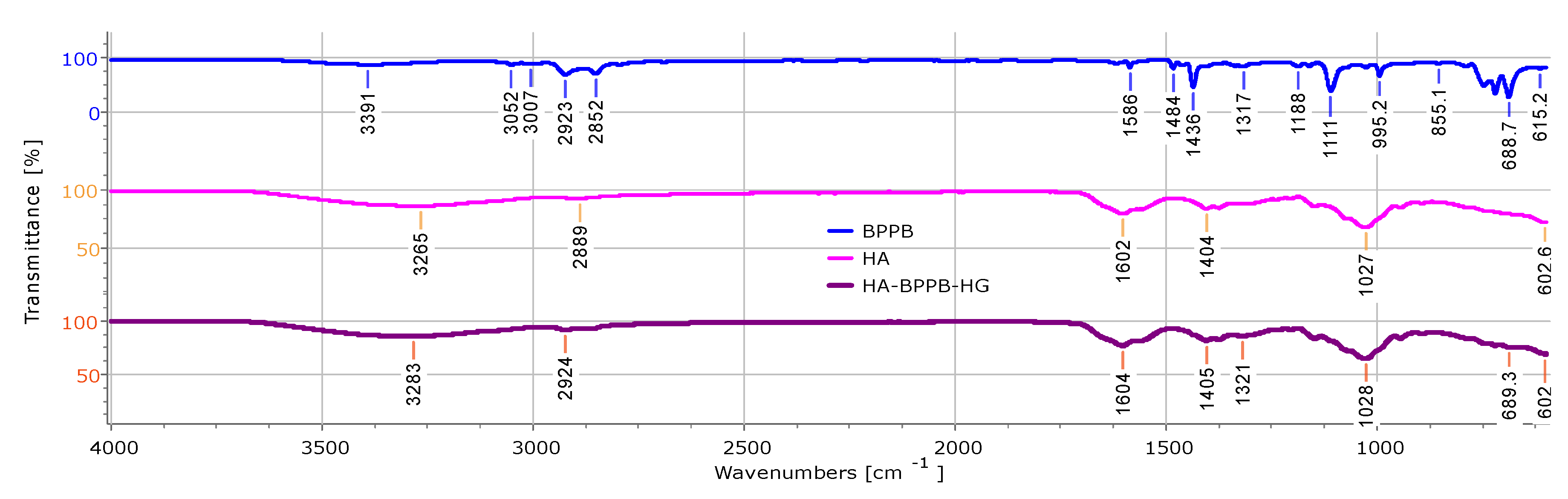 Preprints 117523 g011