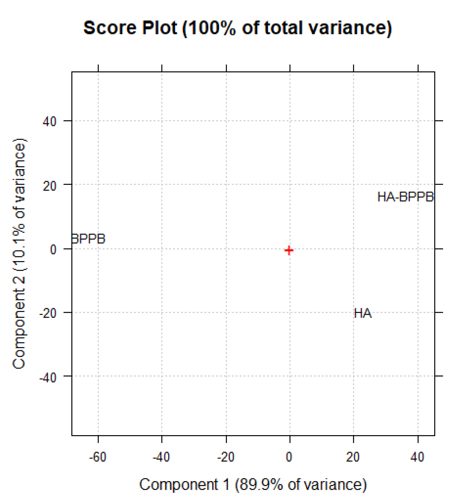 Preprints 117523 g012