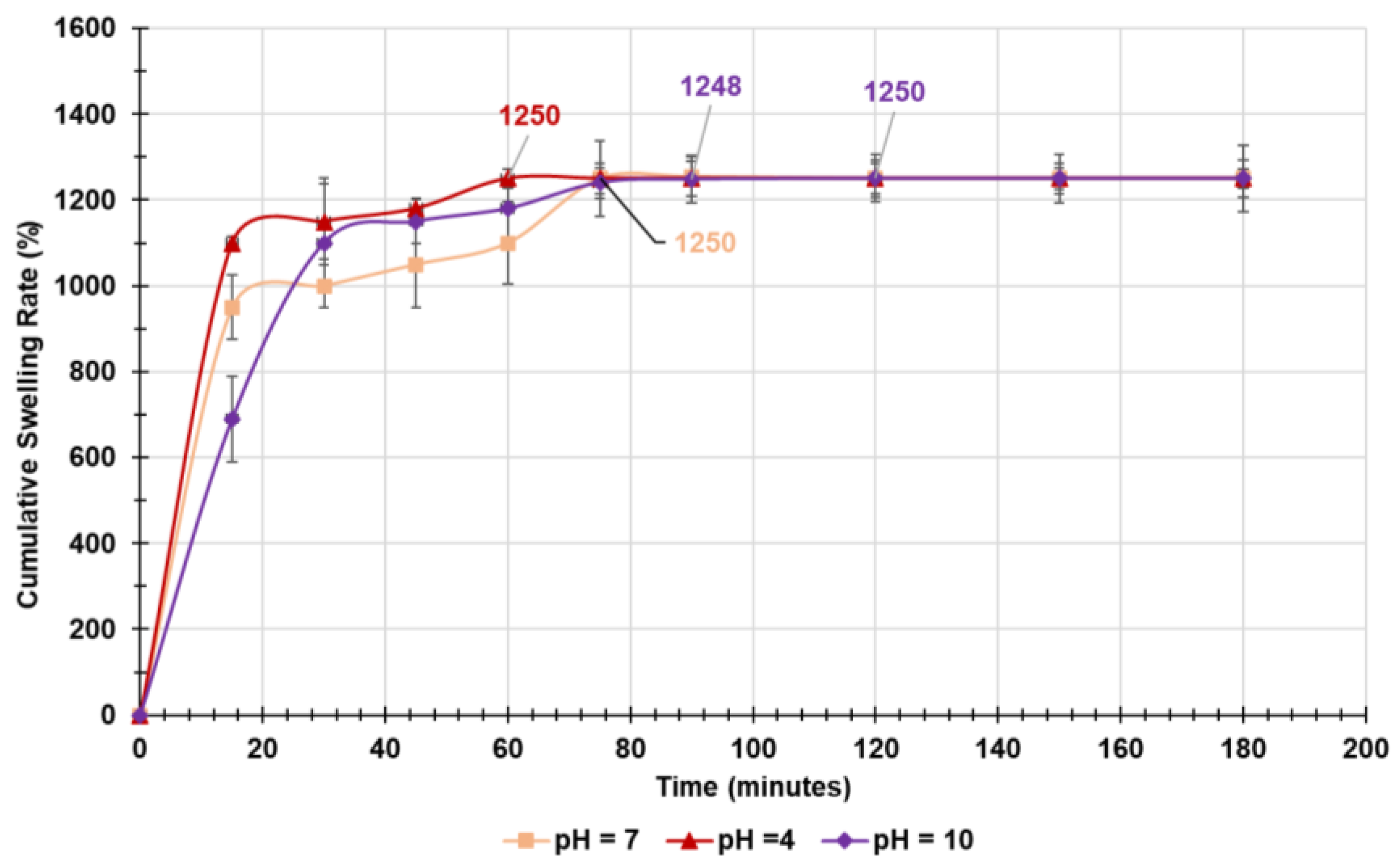 Preprints 117523 g014