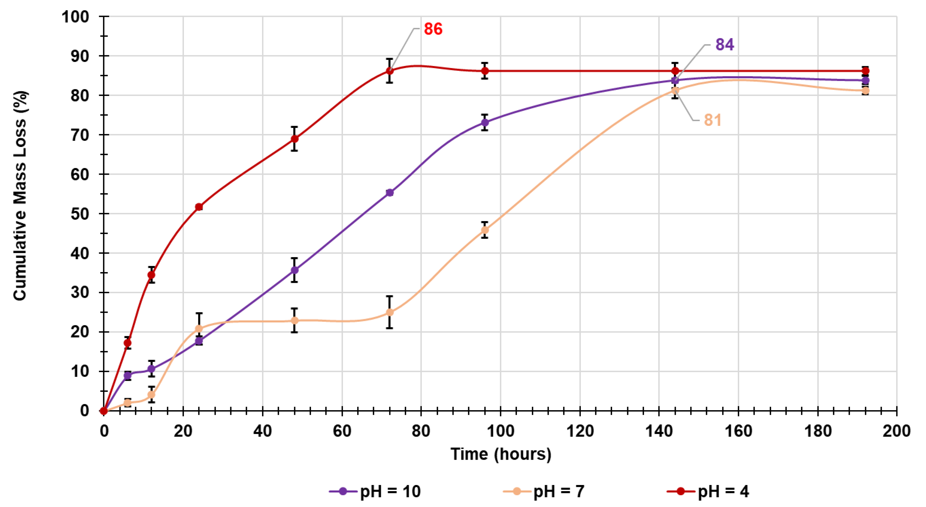 Preprints 117523 g015